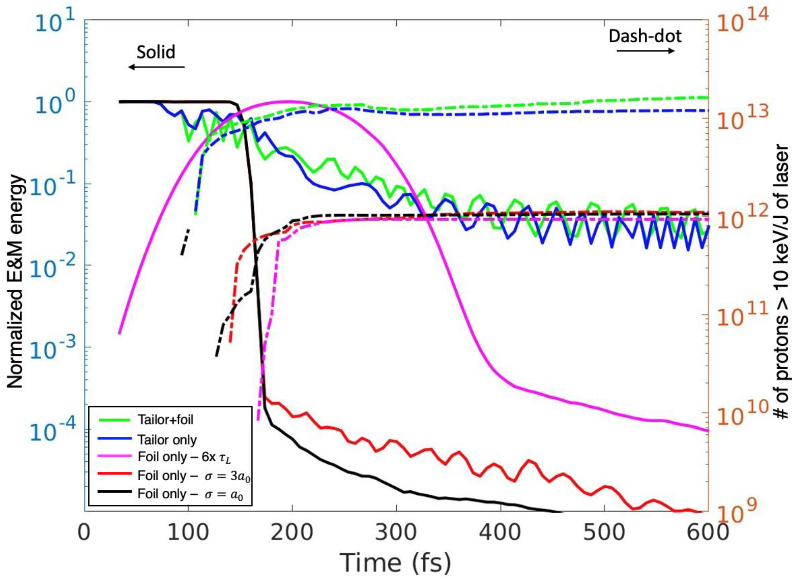 Photonics 09 00453 g007
