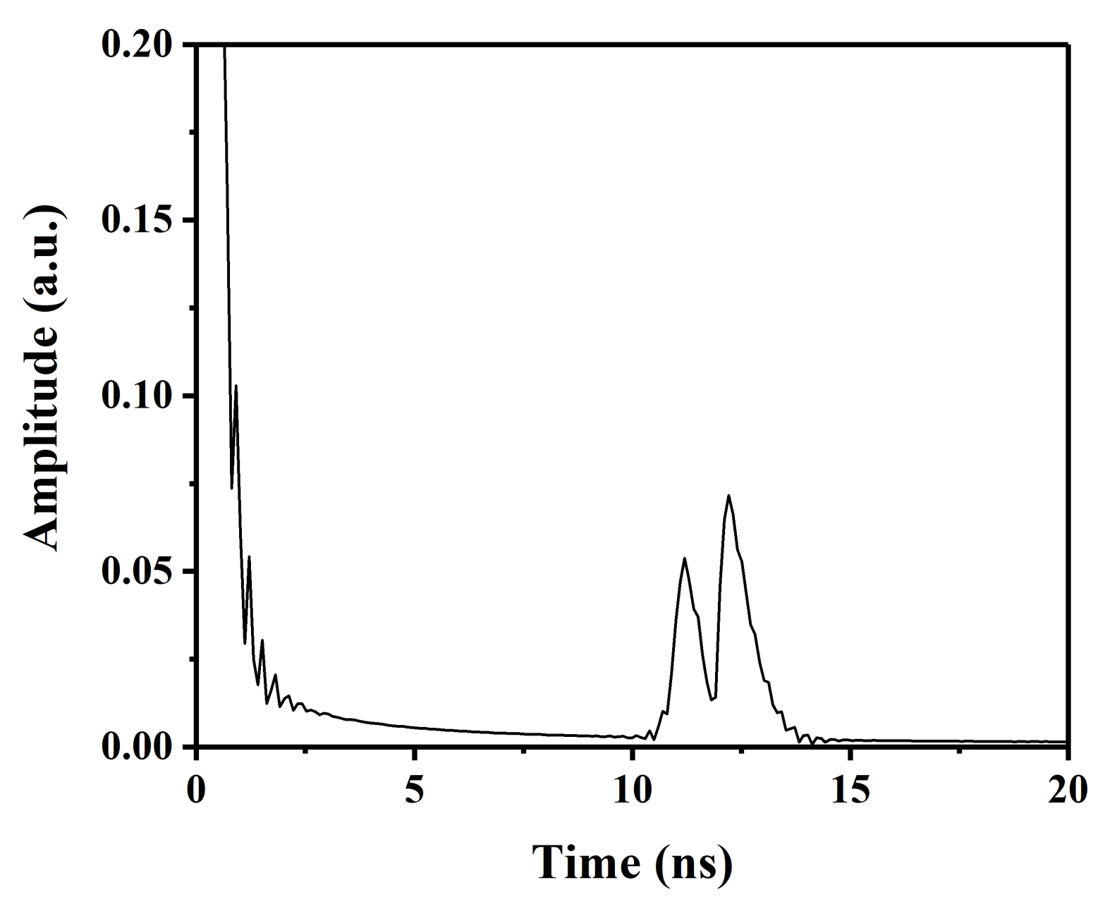 Photonics 09 00454 g010 550
