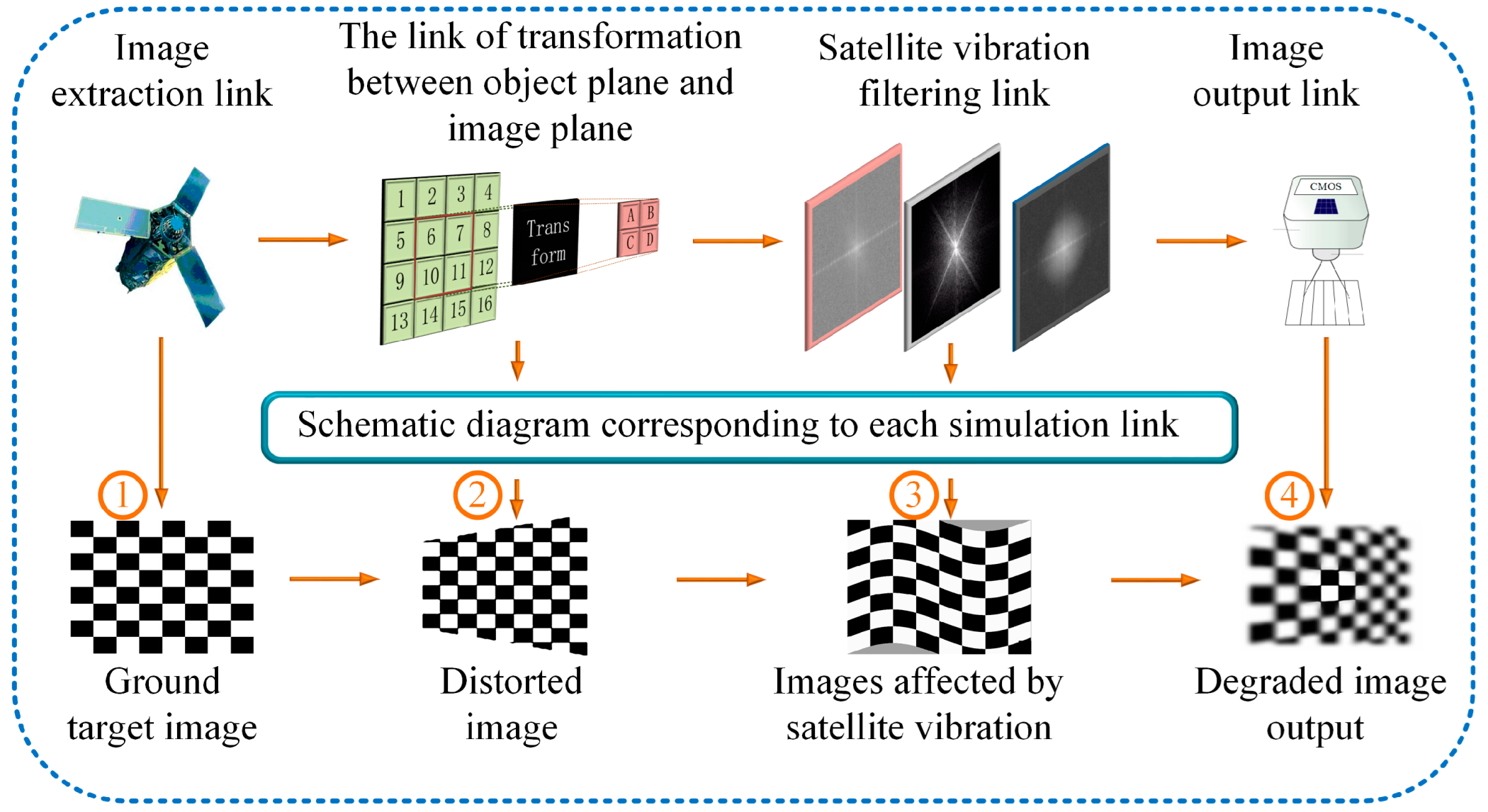 Photonics 09 00455 g002 Photonics 09 00455 g002