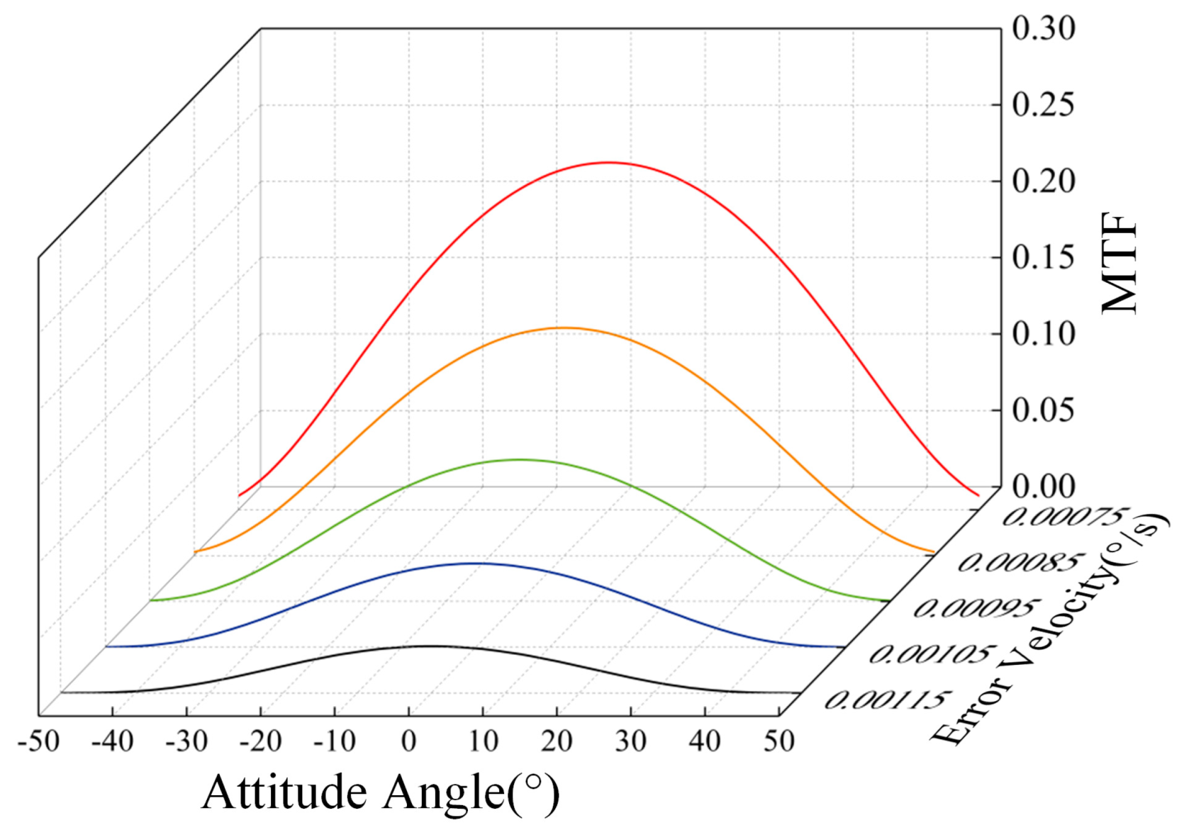 Photonics 09 00455 g009 Photonics 09 00455 g009