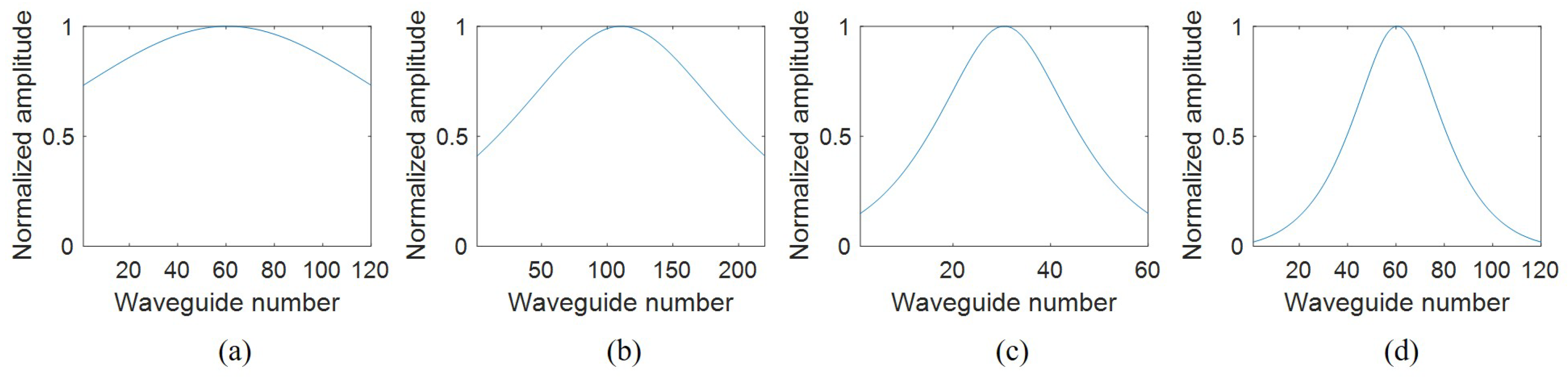 Photonics 09 00456 g004