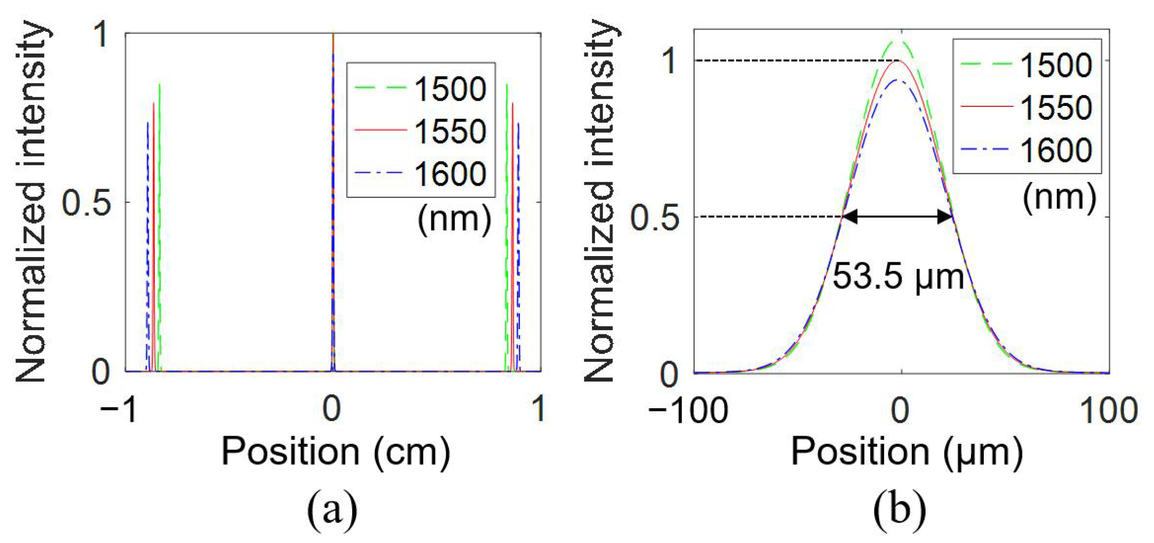 Photonics 09 00456 g005