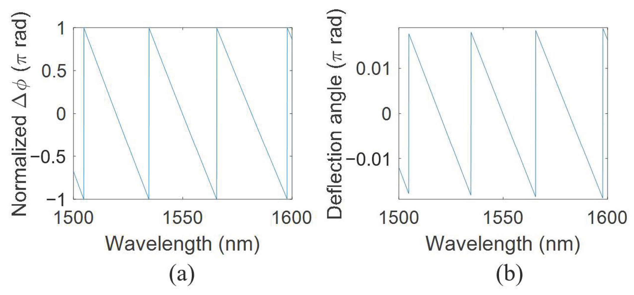 Photonics 09 00456 g006