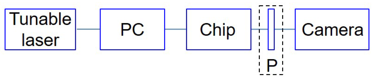 Photonics 09 00456 g008