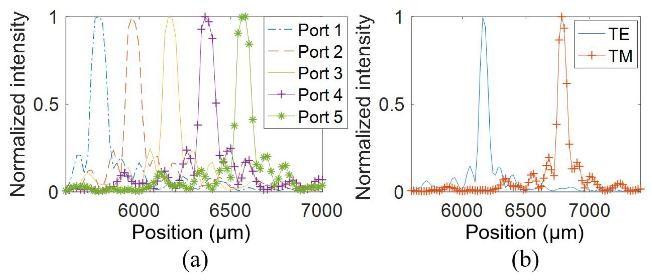 Photonics 09 00456 g012