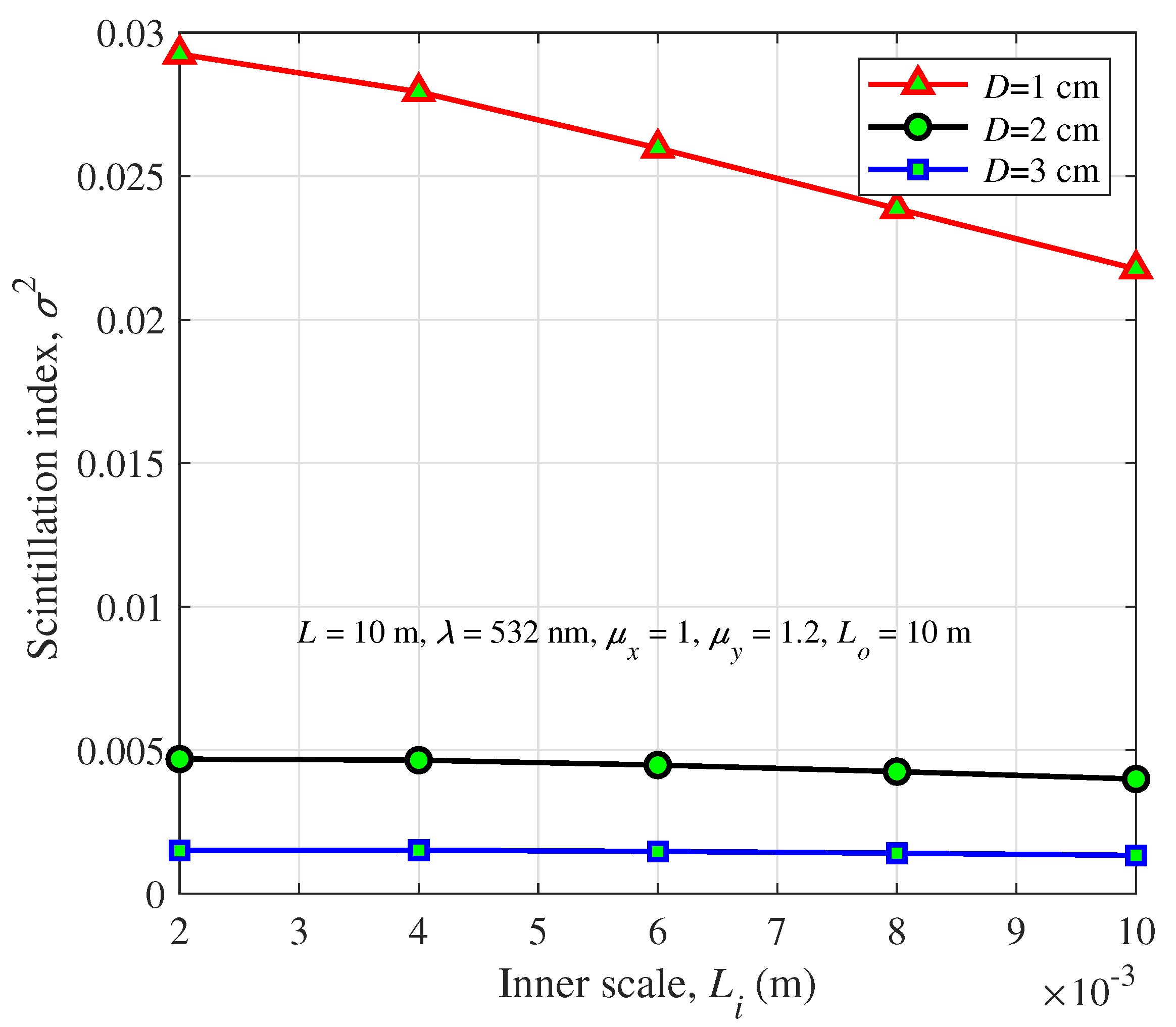 Photonics 09 00458 g005 550