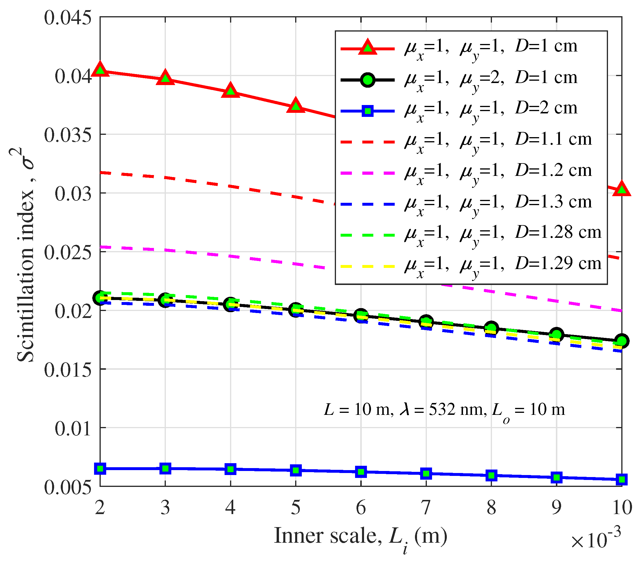 Photonics 09 00458 g007 550