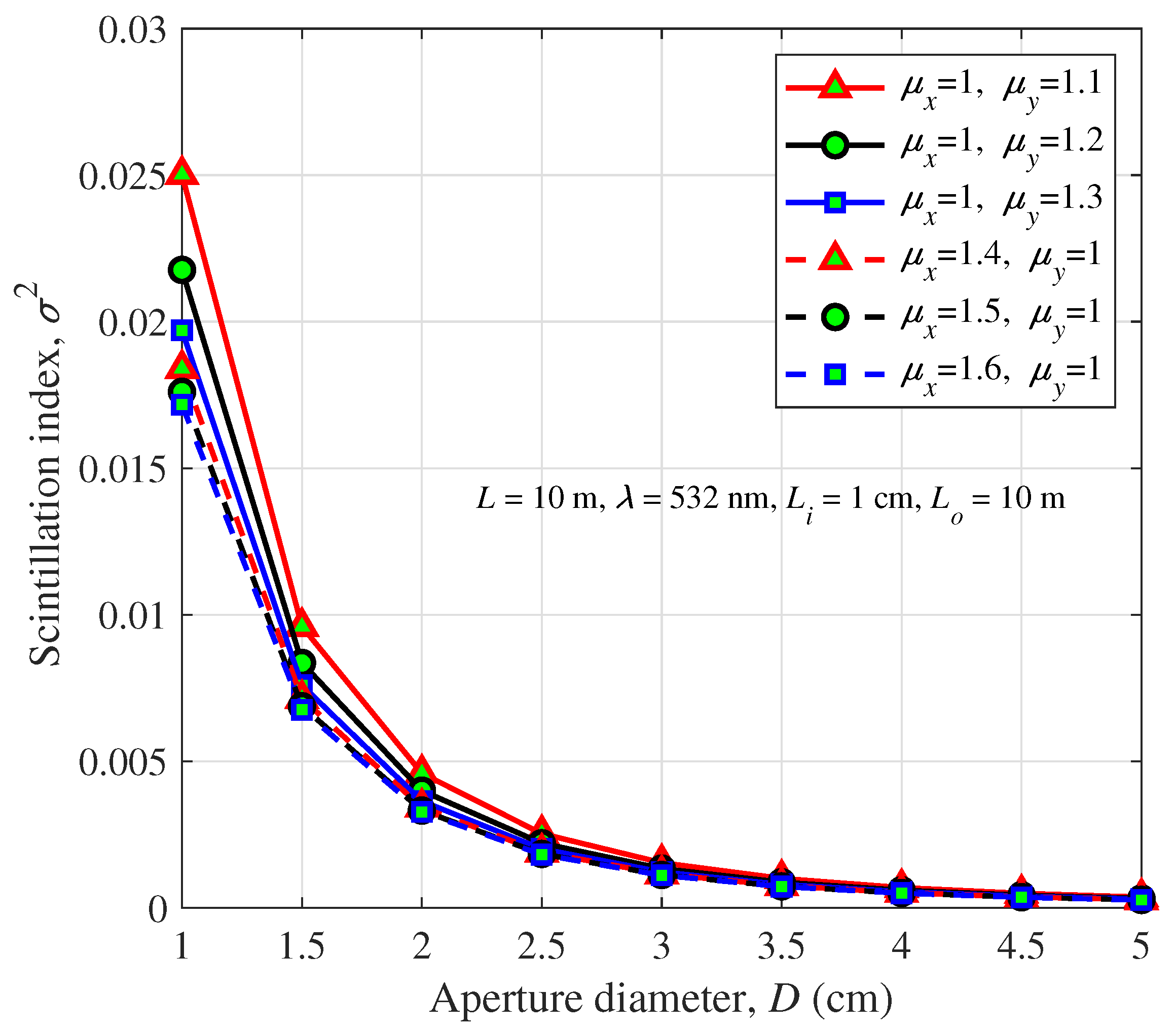 Photonics 09 00458 g009 550
