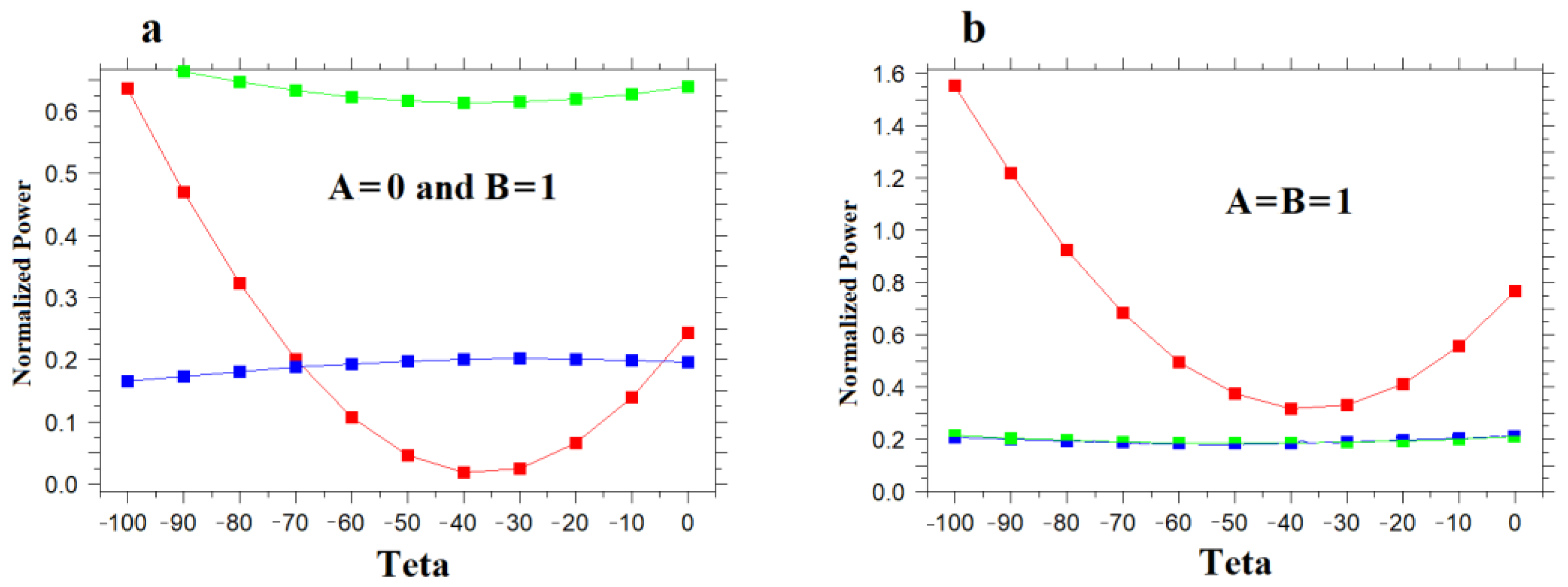 Photonics 09 00459 g003