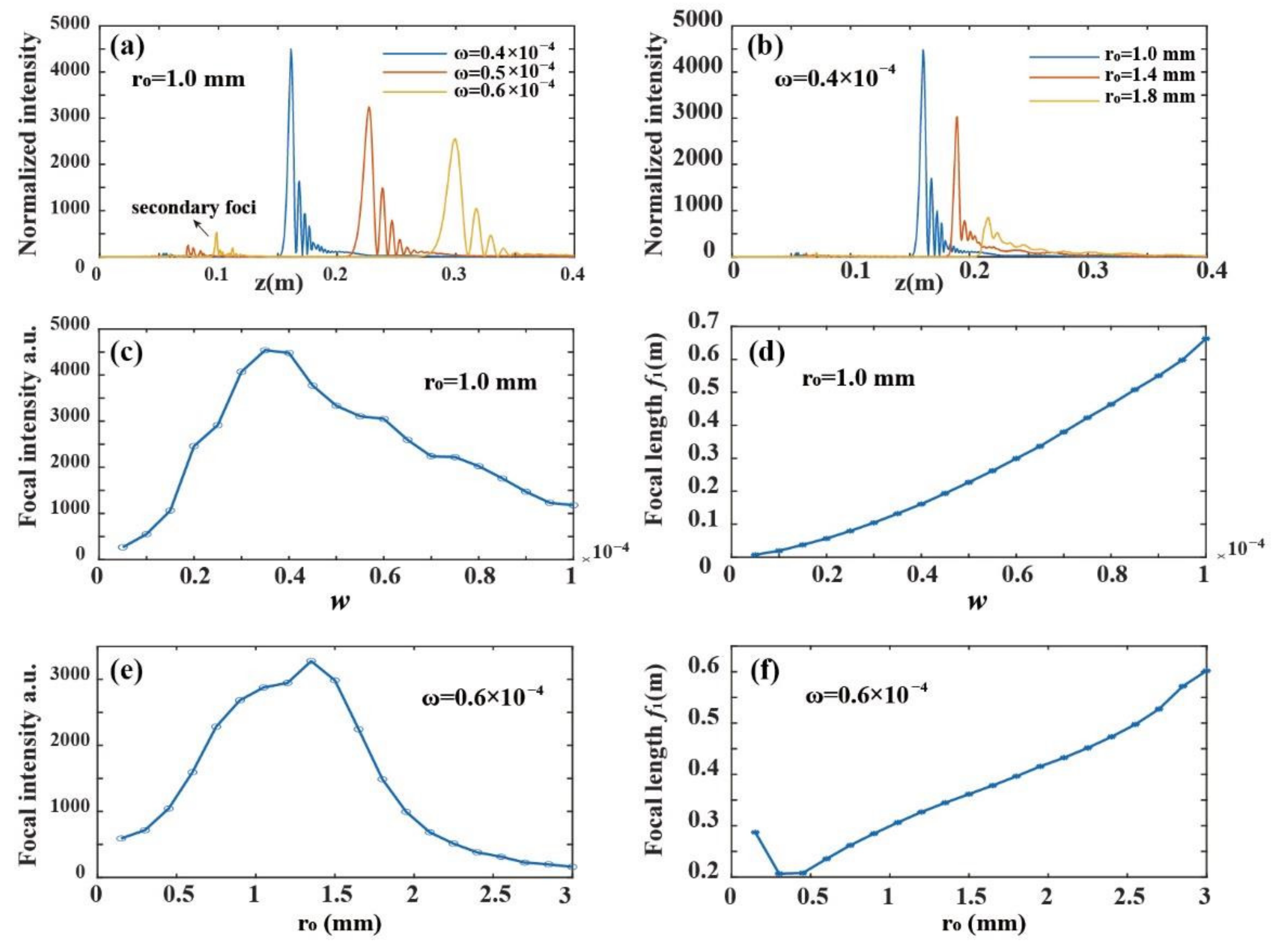 Photonics 09 00460 g002 550