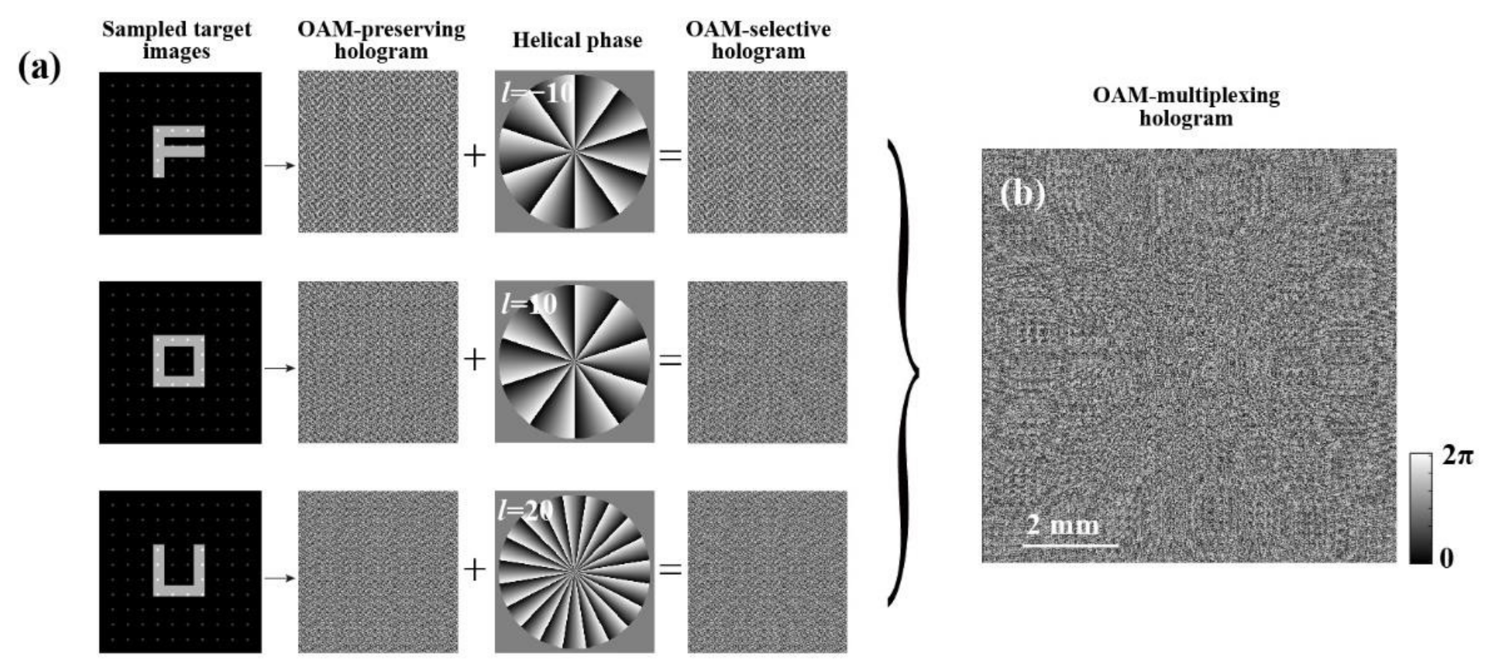 Photonics 09 00460 g004 550