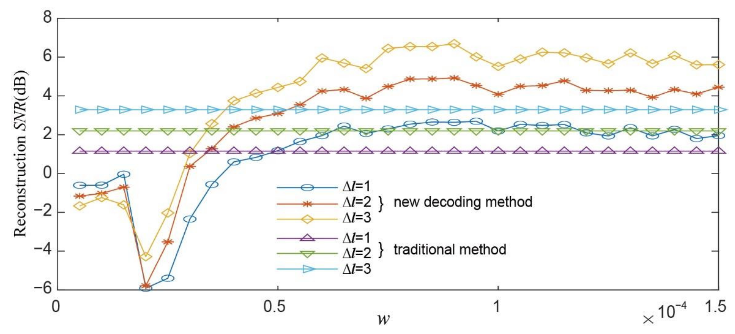 Photonics 09 00460 g007 550