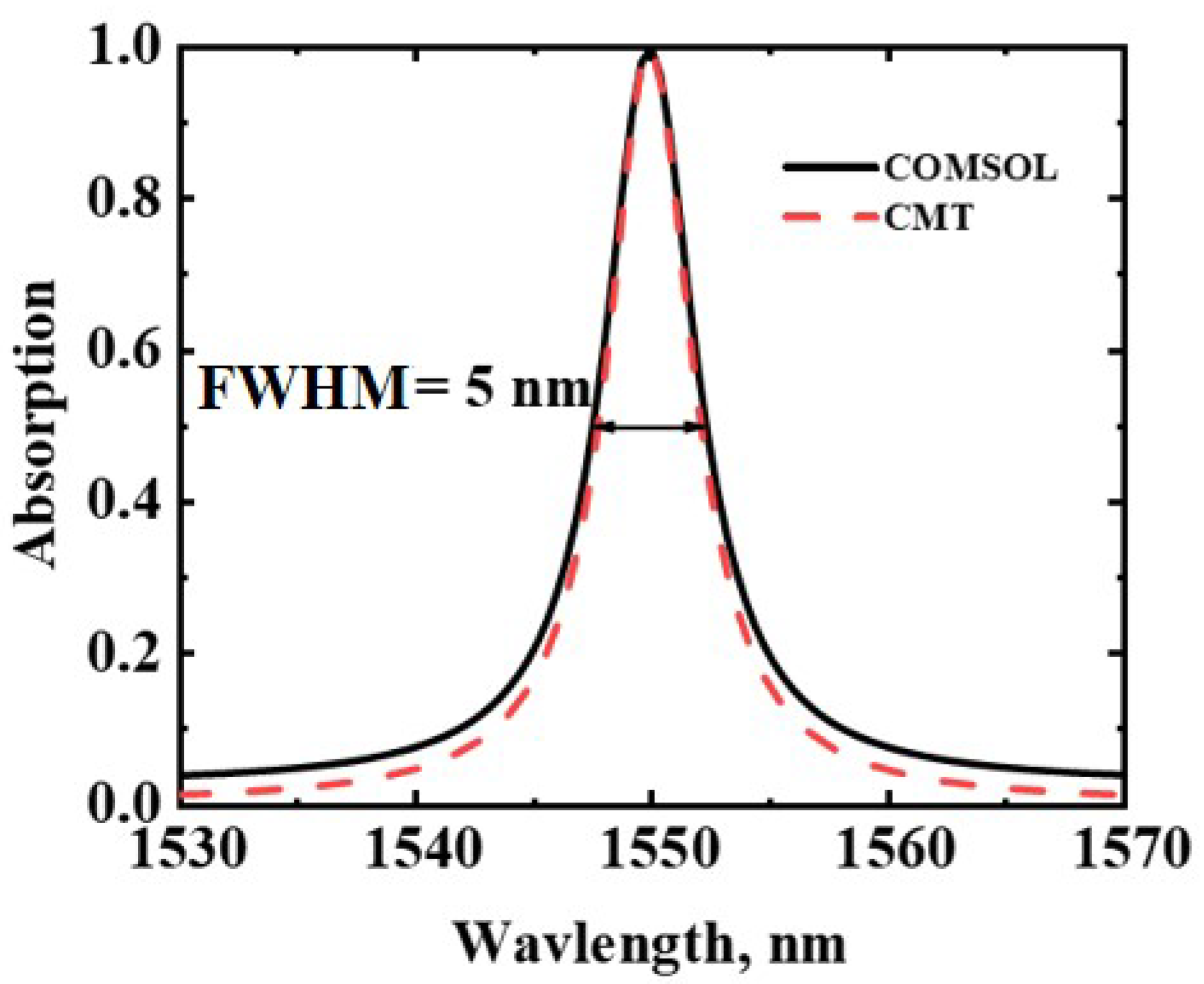 Photonics 09 00462 g002