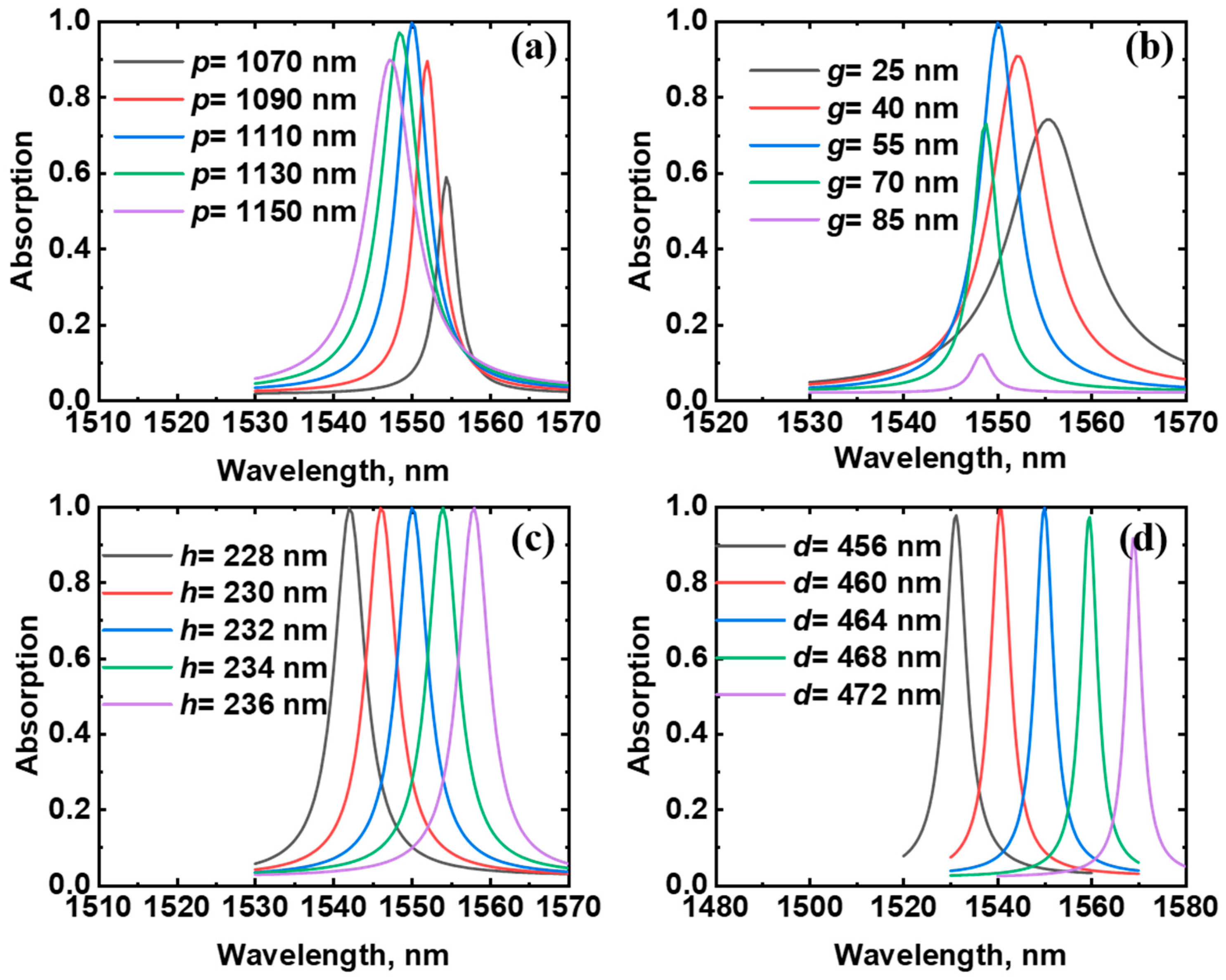 Photonics 09 00462 g006