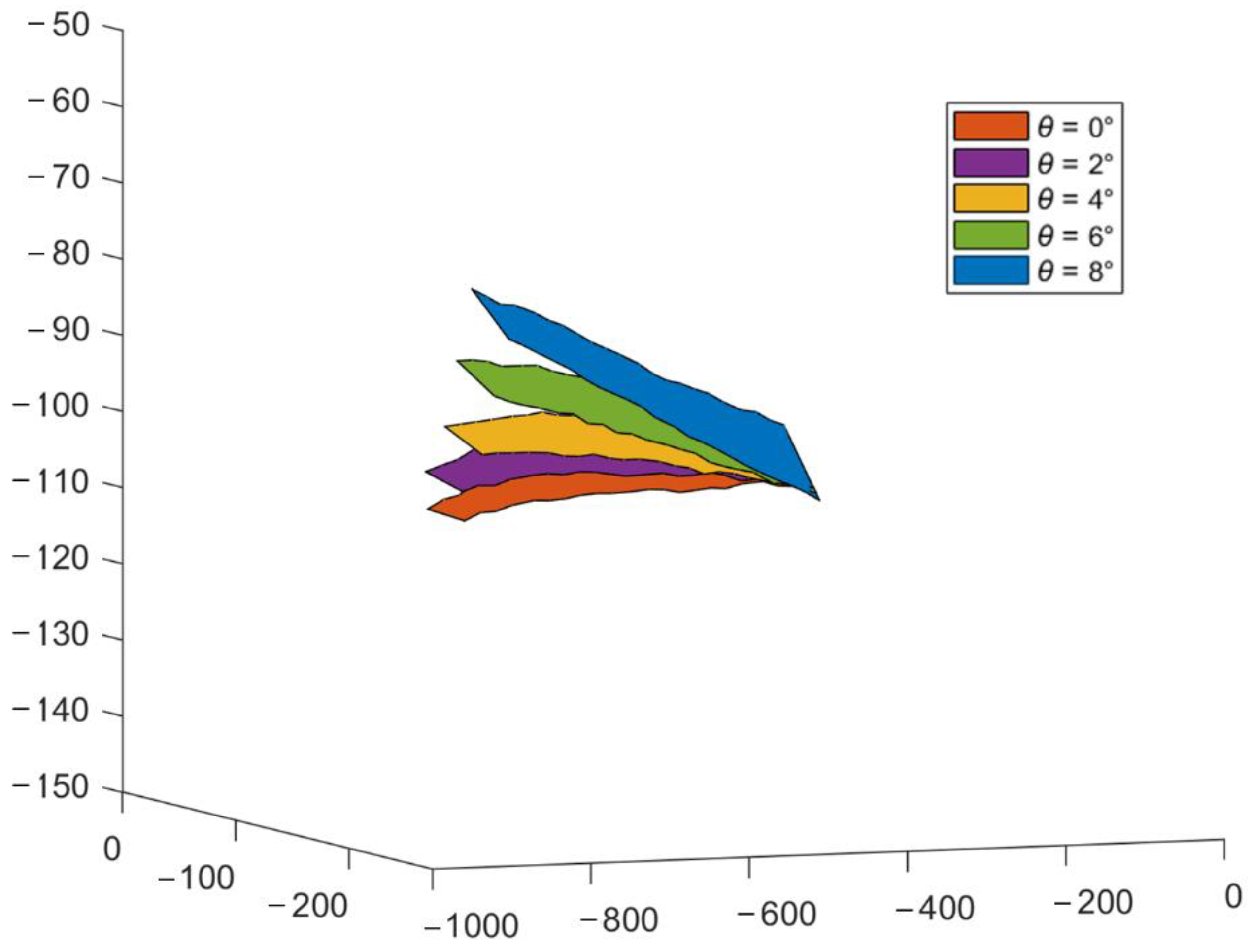 Photonics 09 00466 g011 550