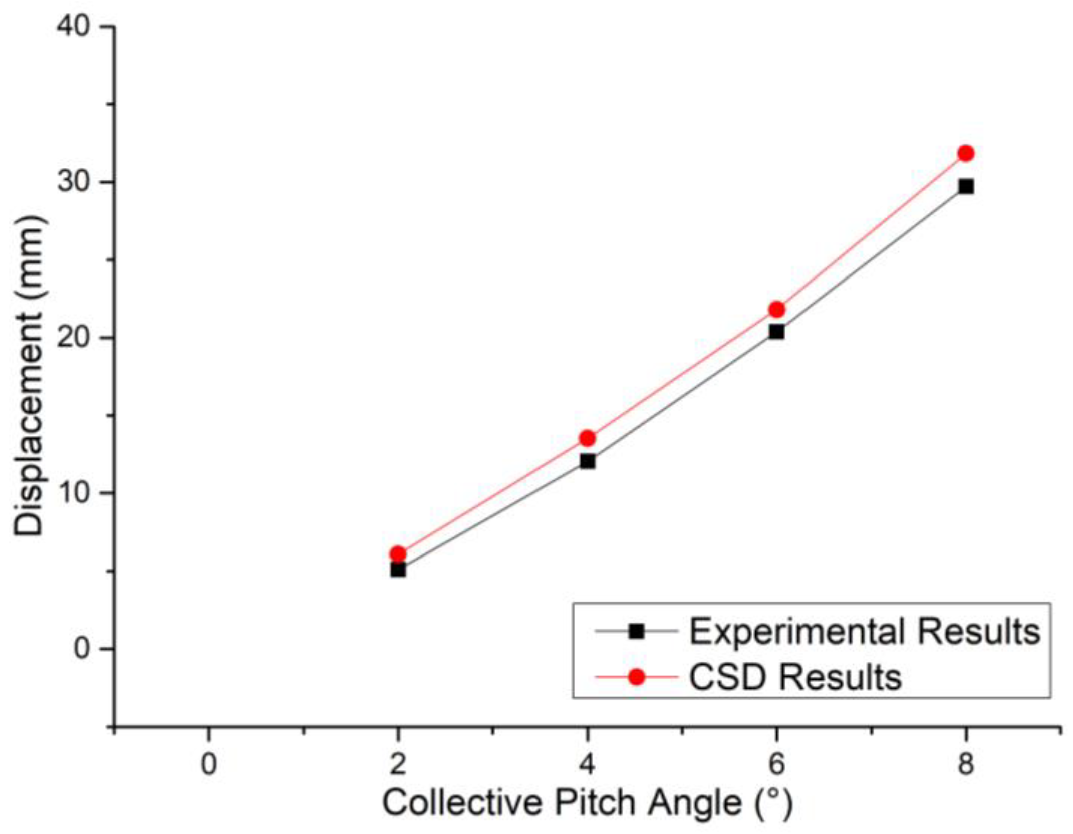 Photonics 09 00466 g013 550
