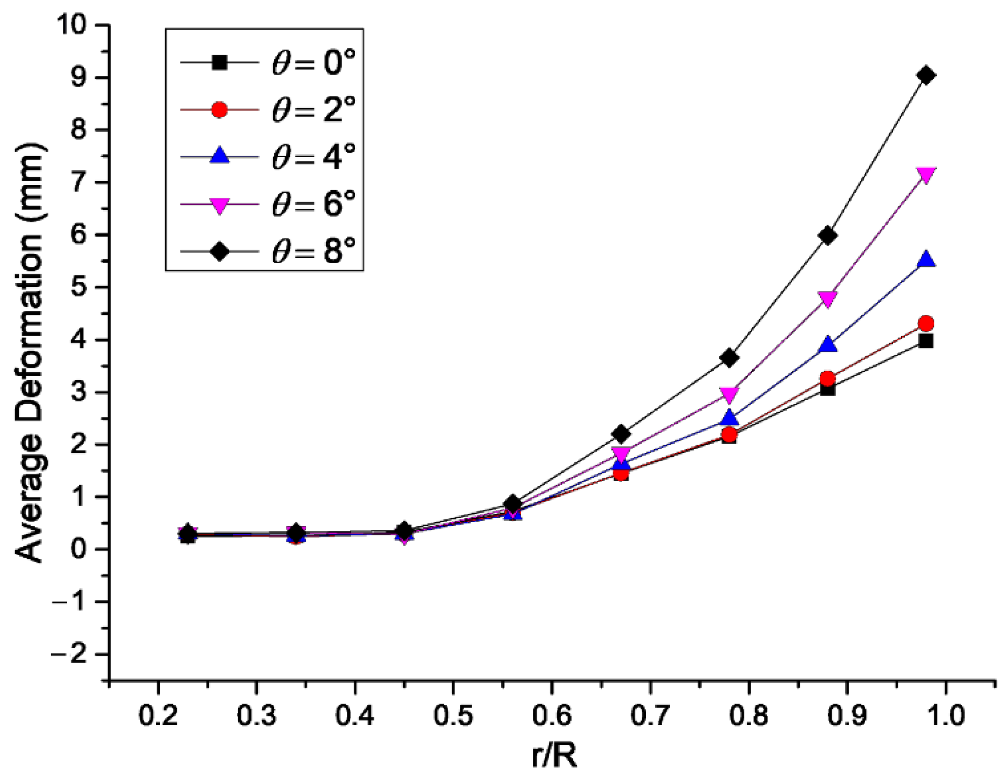 Photonics 09 00466 g015 550