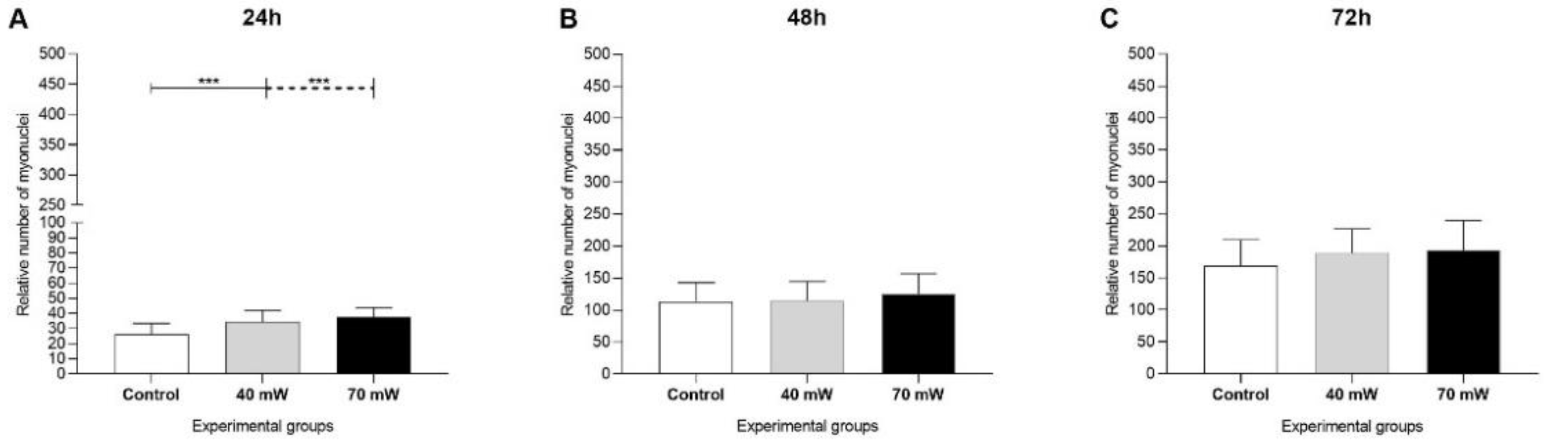 Photonics 09 00469 g002 550