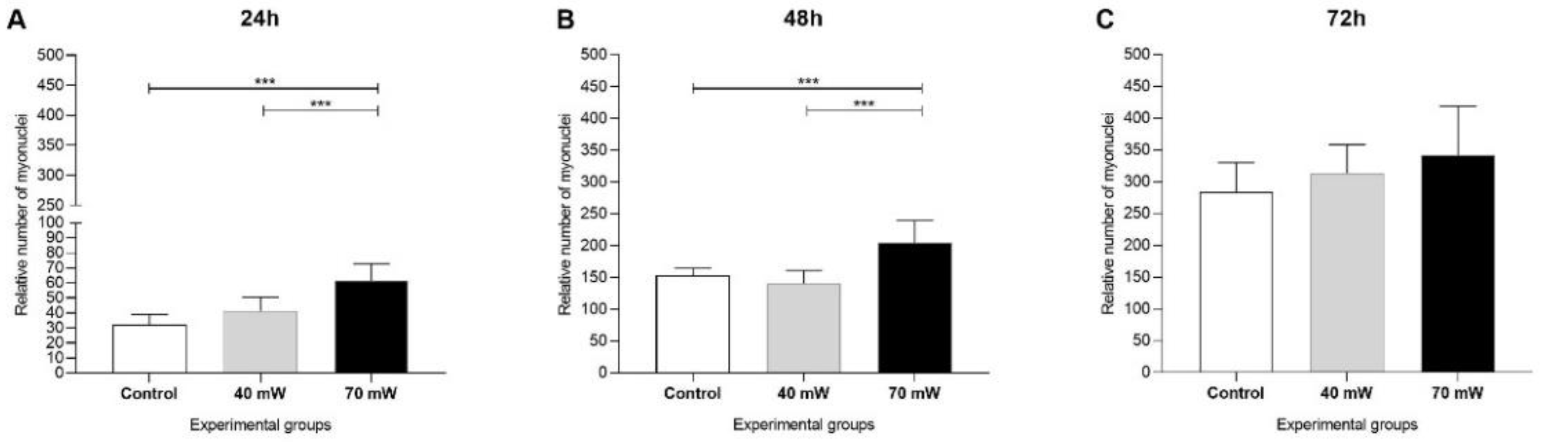 Photonics 09 00469 g003 550