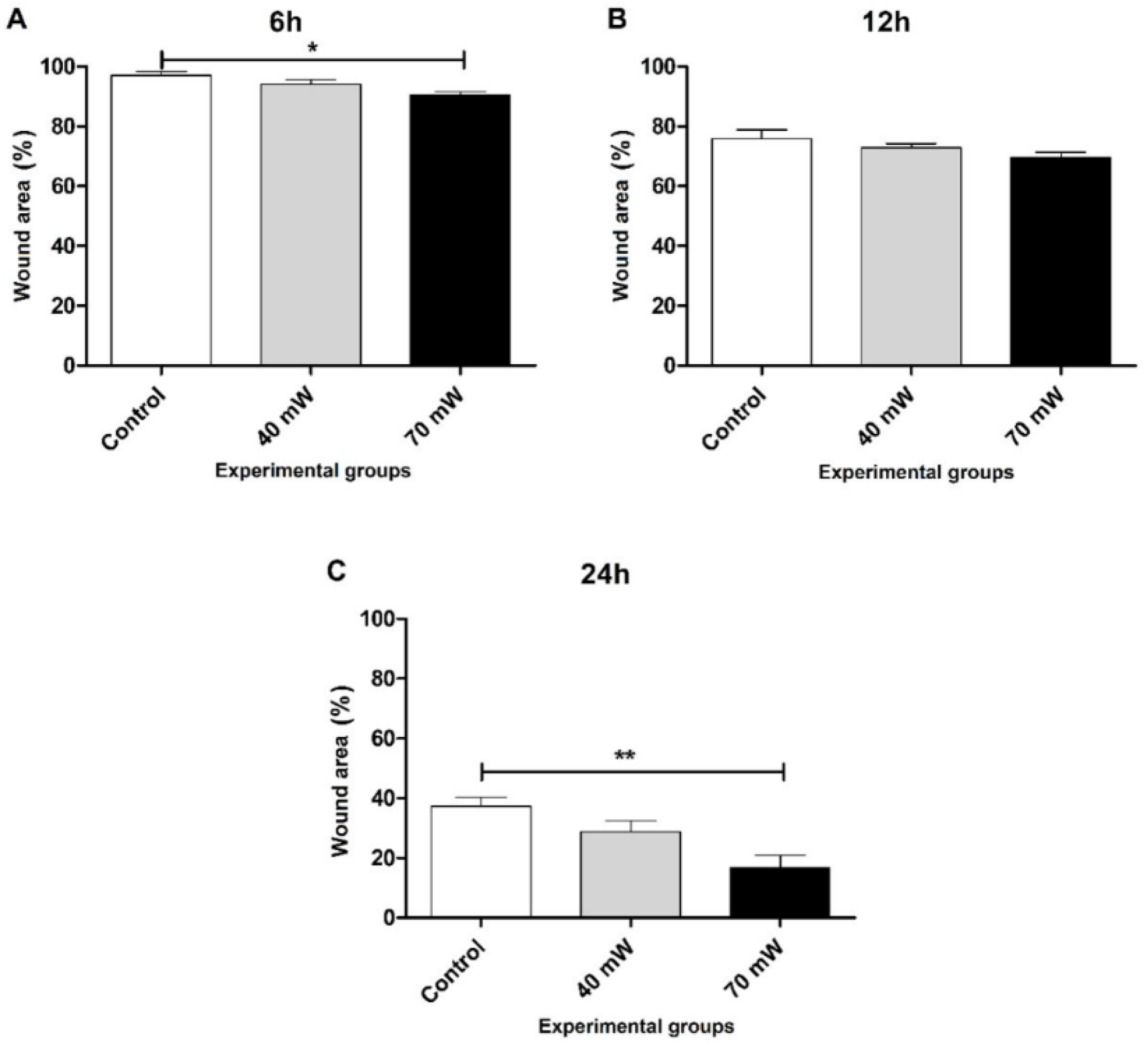 Photonics 09 00469 g005 550