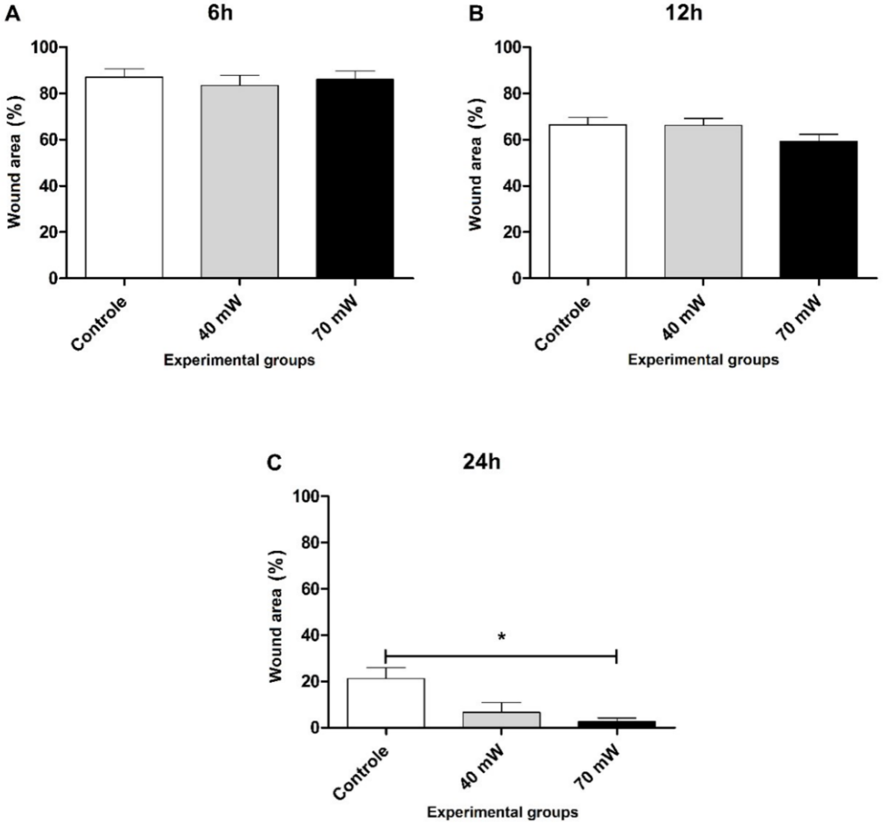 Photonics 09 00469 g007 550