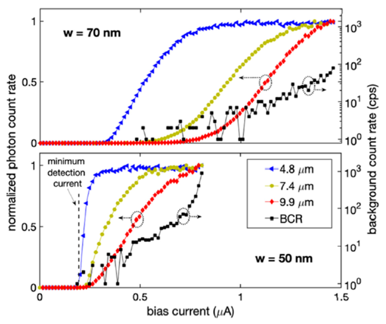 Photonics 09 00470 g004