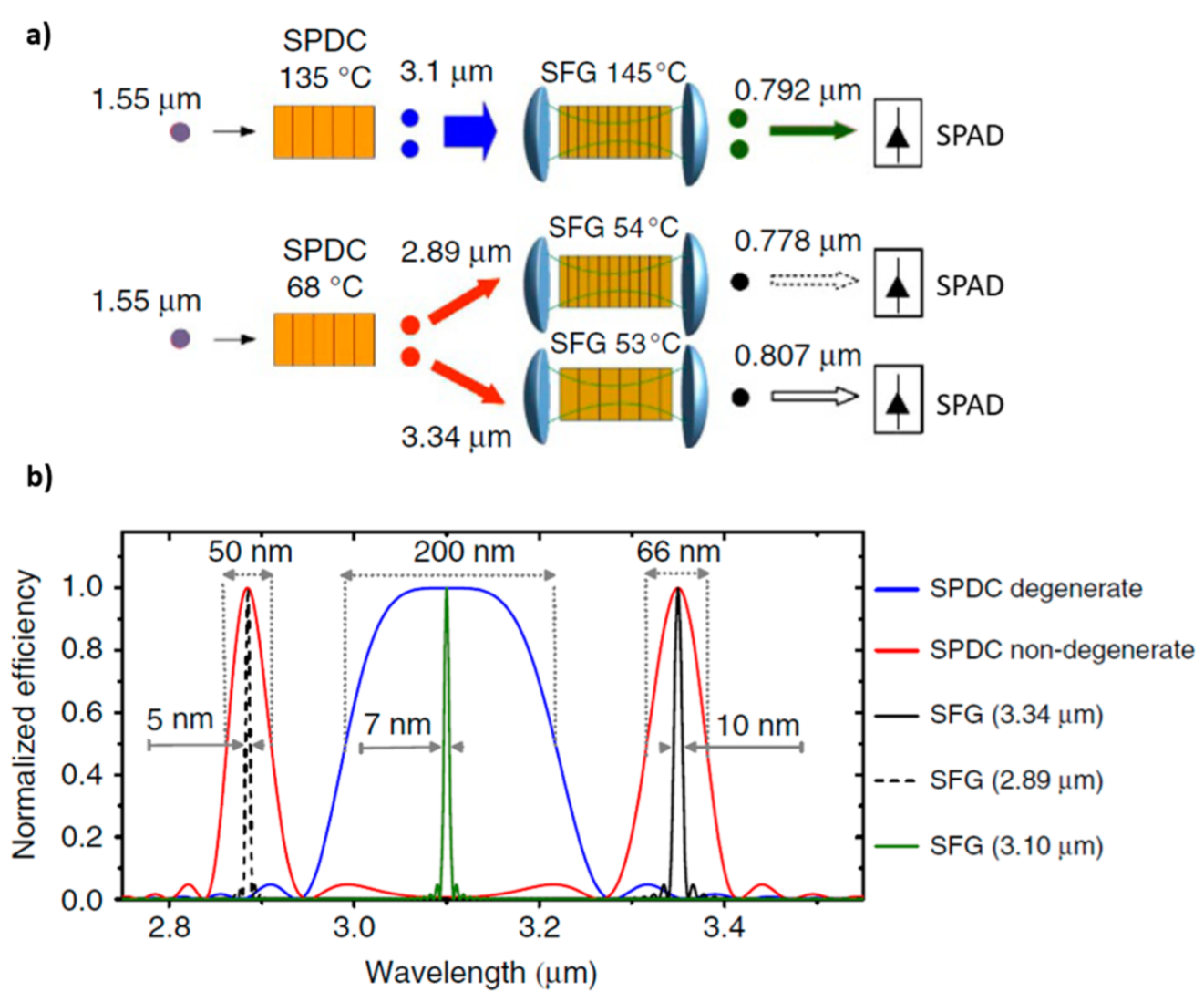 Photonics 09 00470 g006
