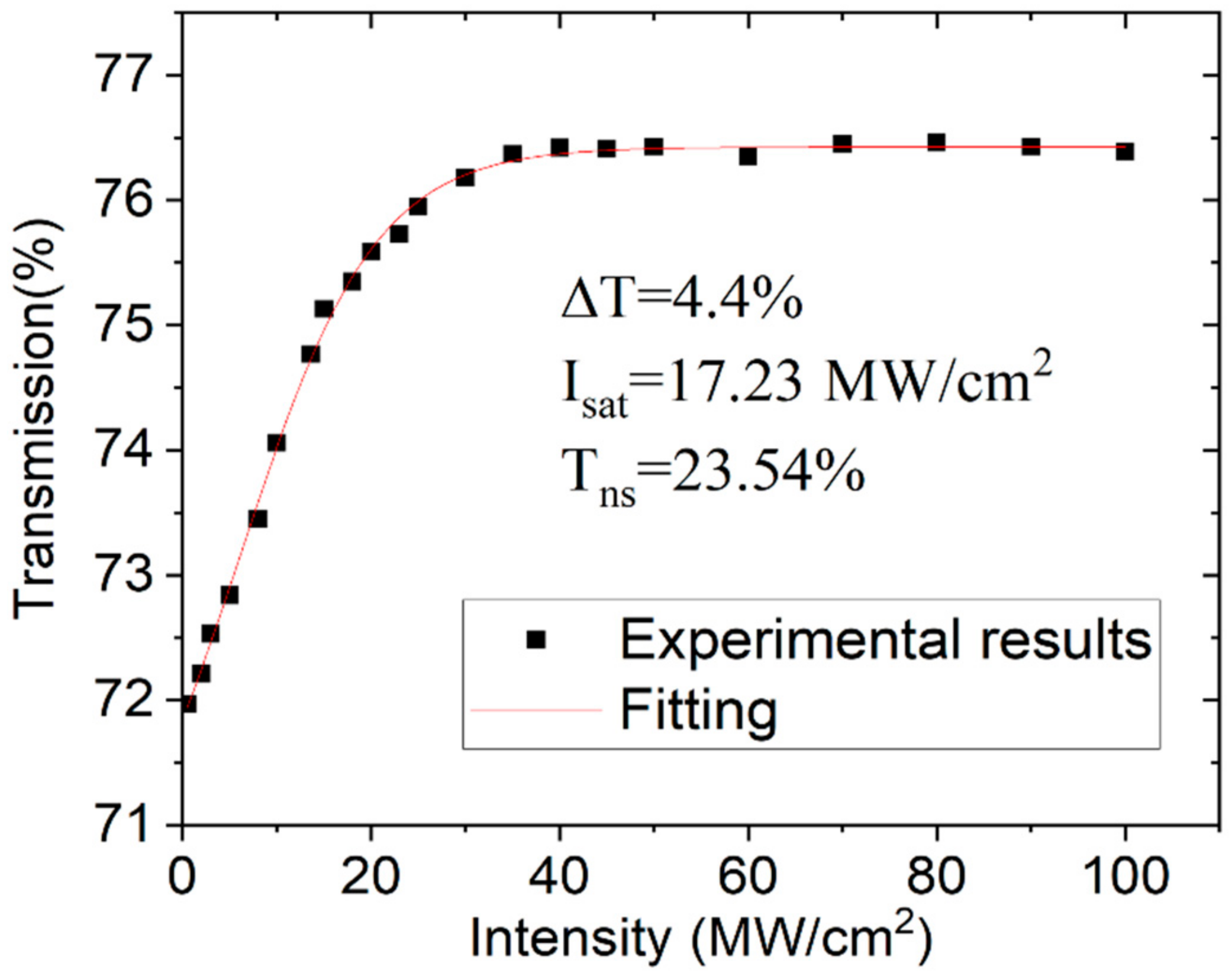 Photonics 09 00471 g002 550