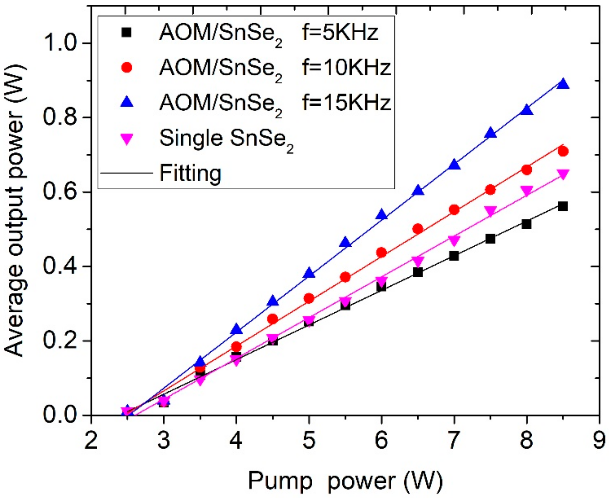 Photonics 09 00471 g004 550