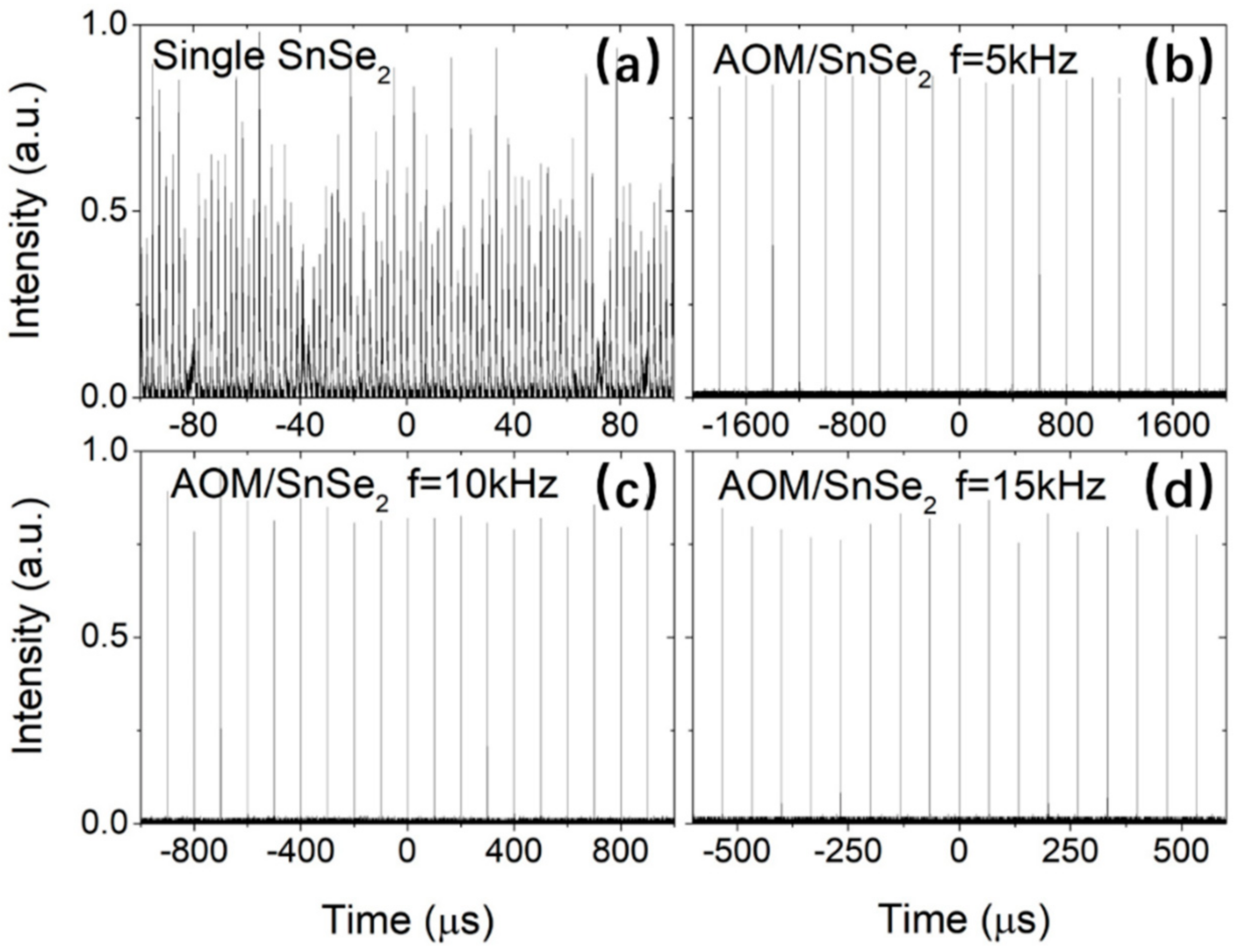 Photonics 09 00471 g008 550