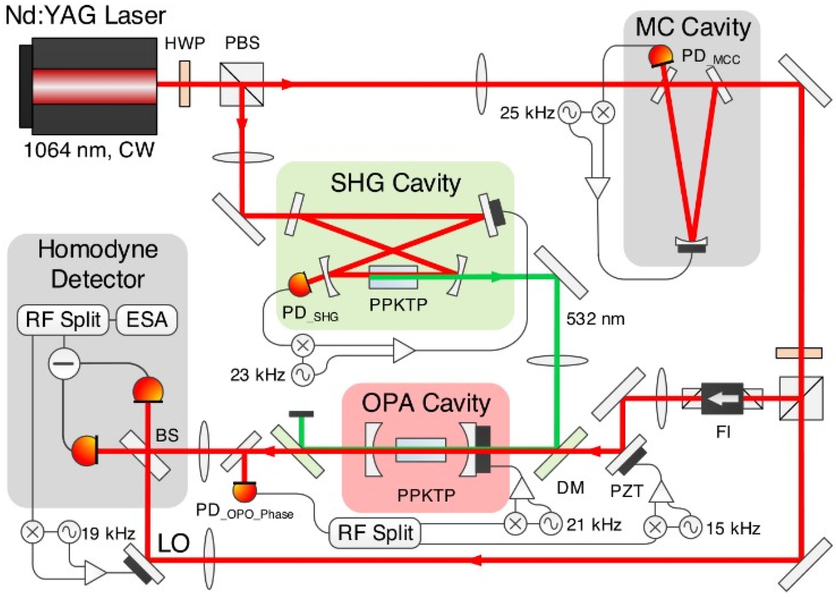 Photonics 09 00472 g001 550