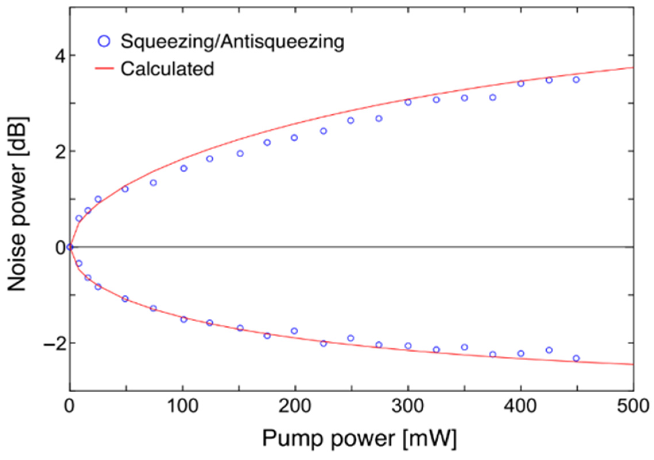 Photonics 09 00472 g004 550