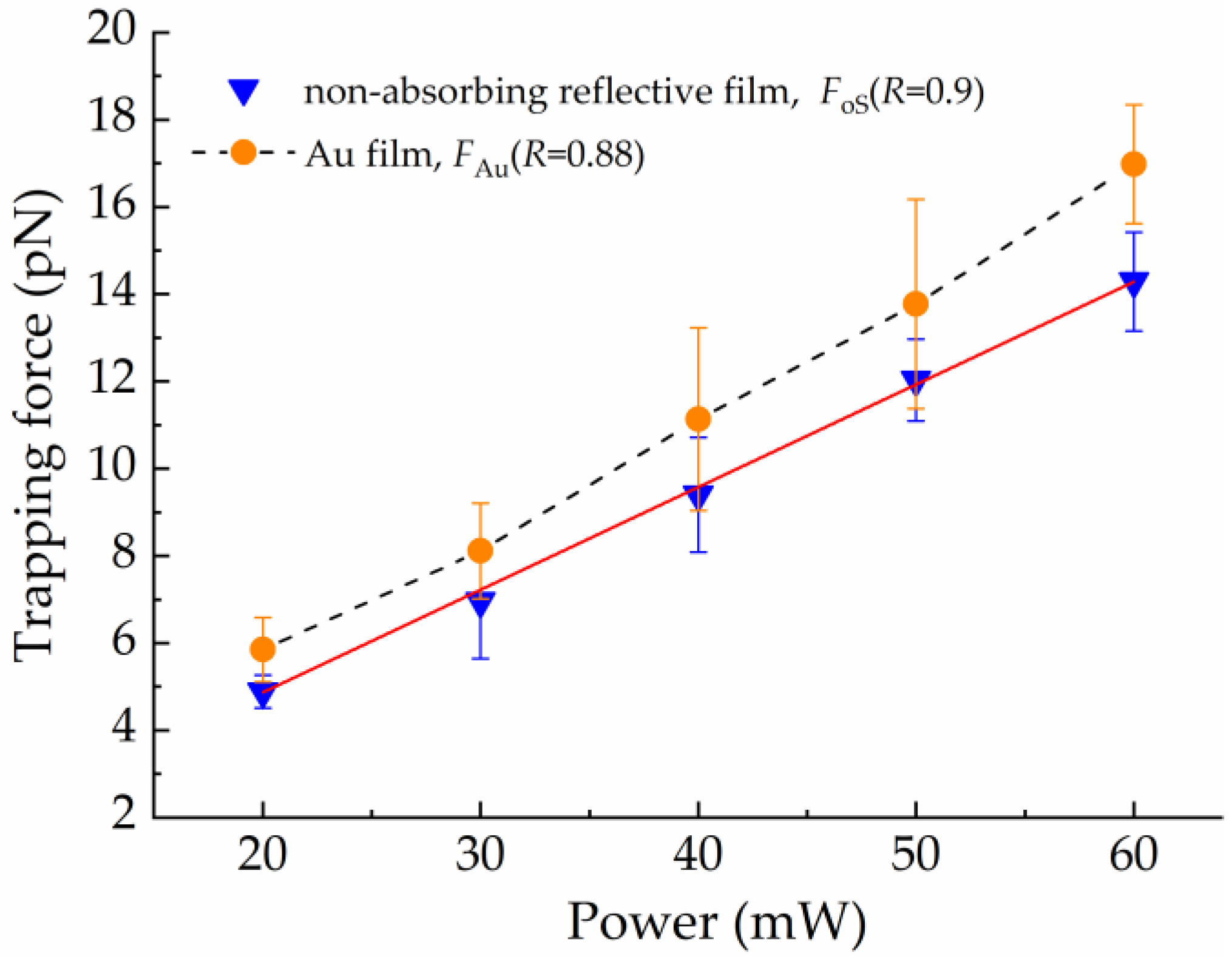 Photonics 09 00473 g003 550