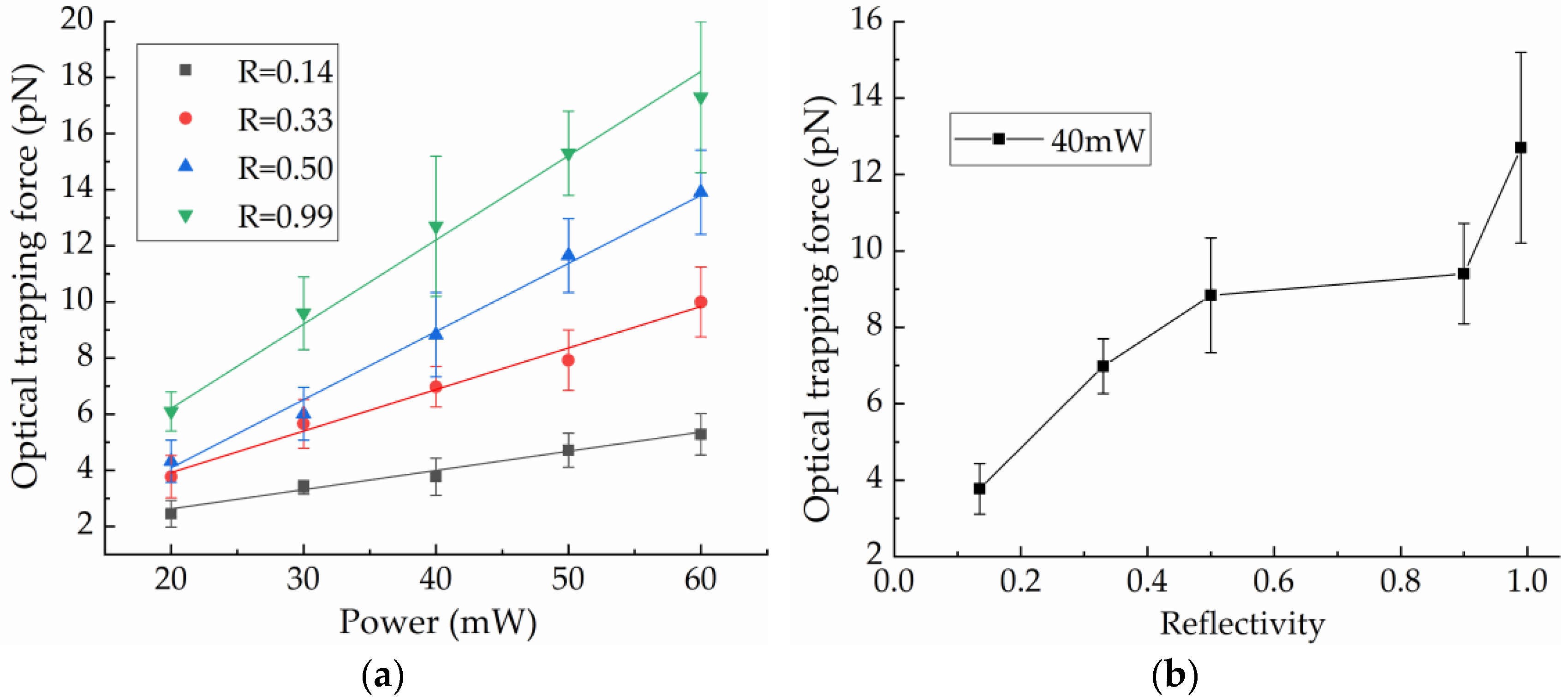 Photonics 09 00473 g006 550