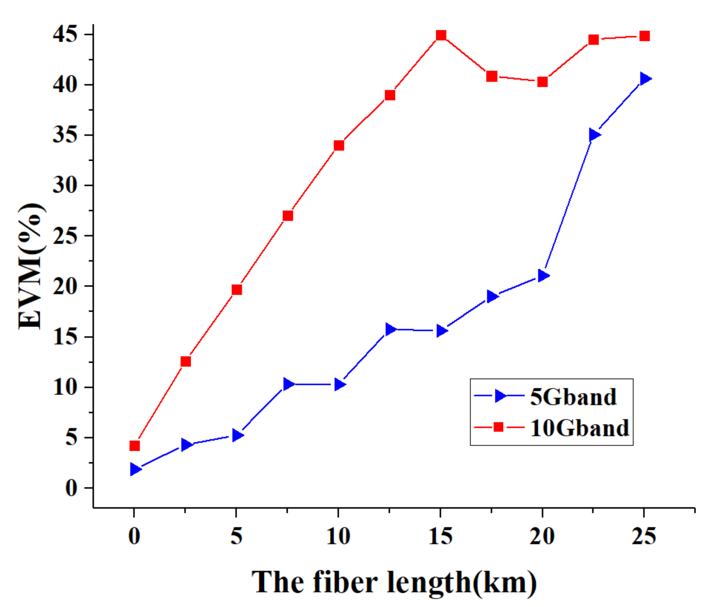 Photonics 09 00474 g005 550