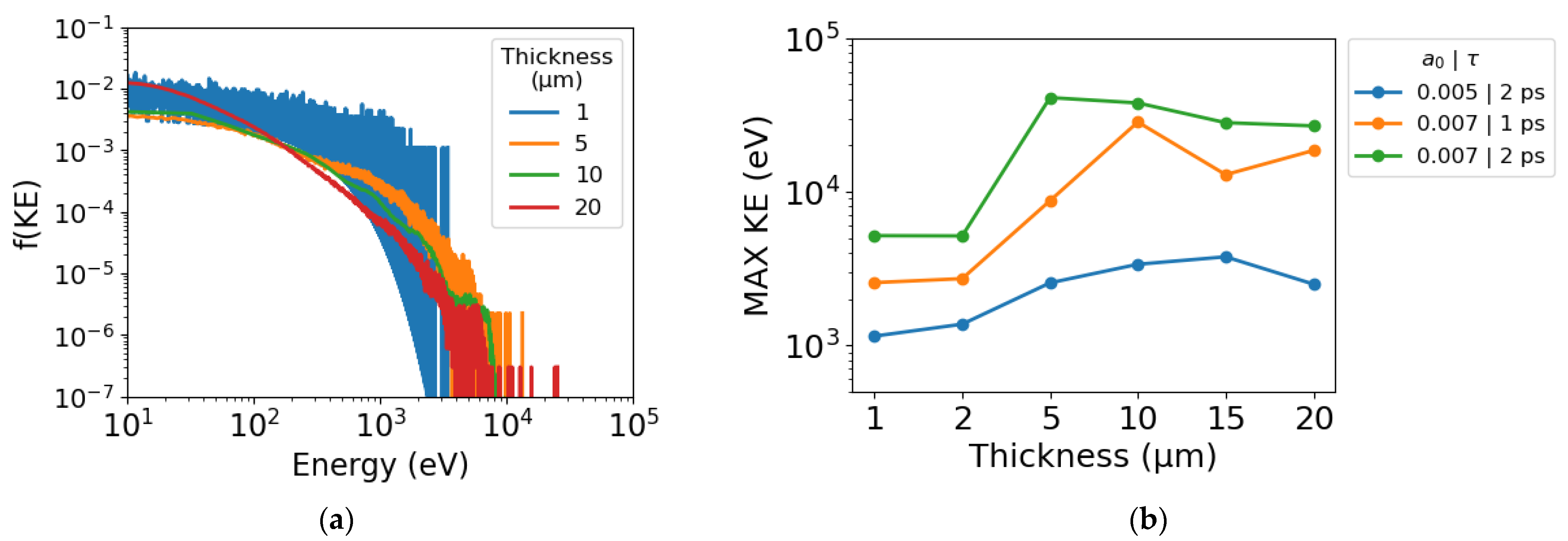 Photonics 09 00476 g006 550
