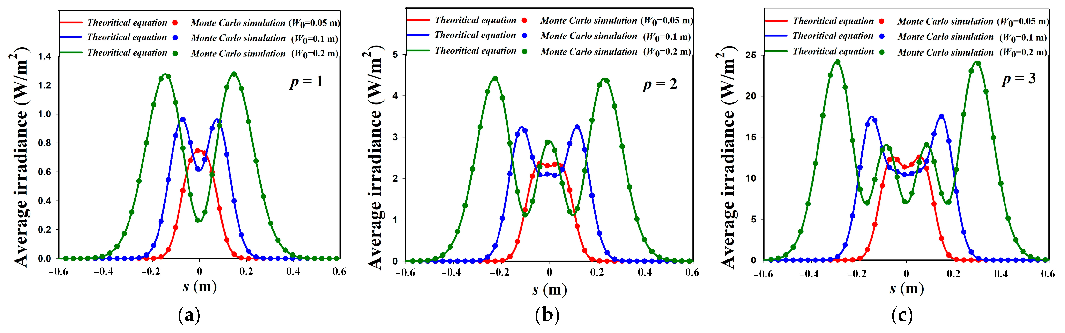 Photonics 09 00478 g005
