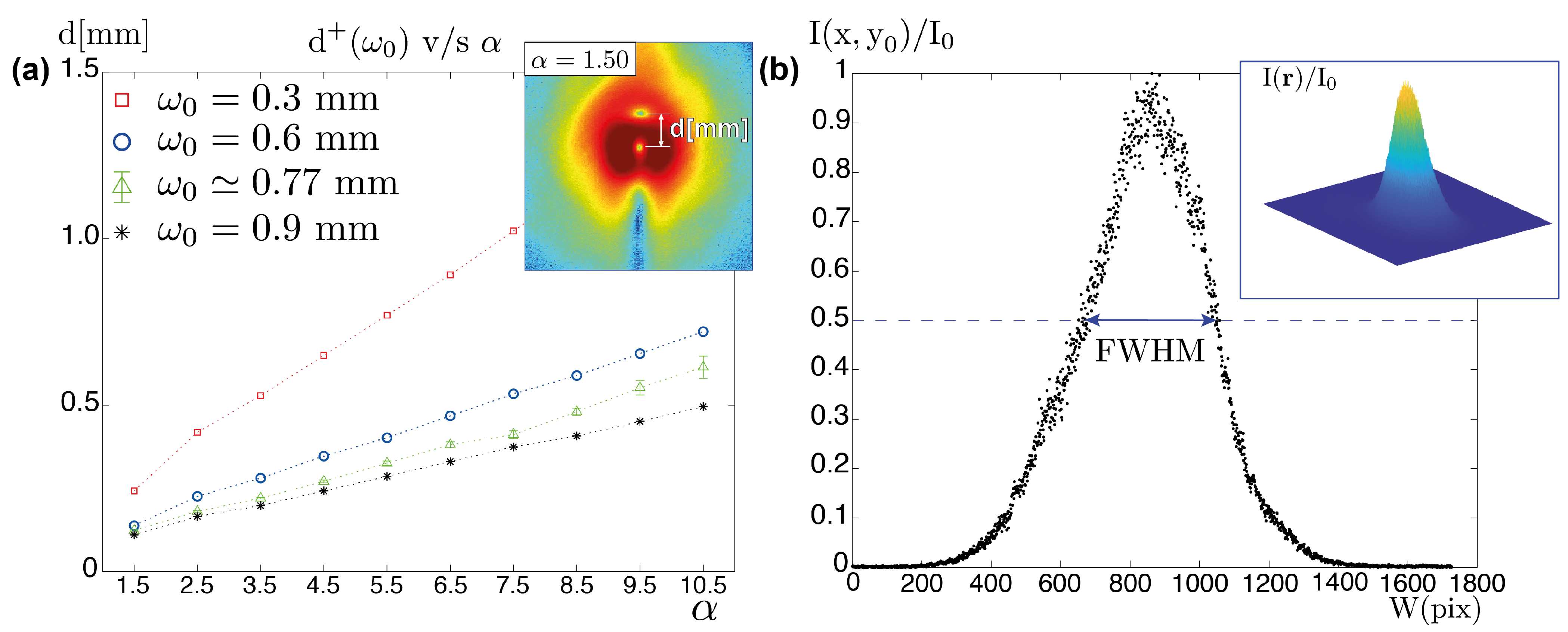 Photonics 09 00479 g003 550