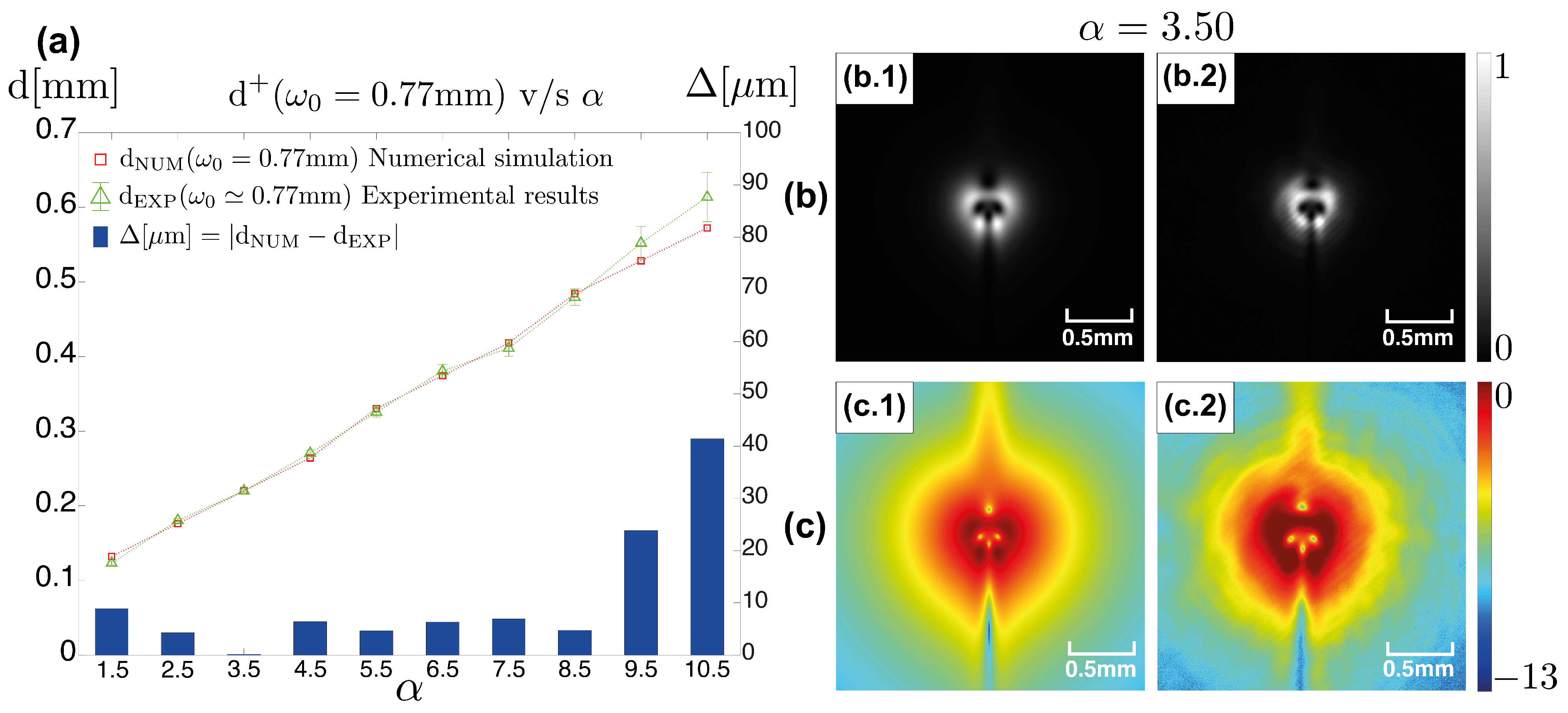 Photonics 09 00479 g004 550