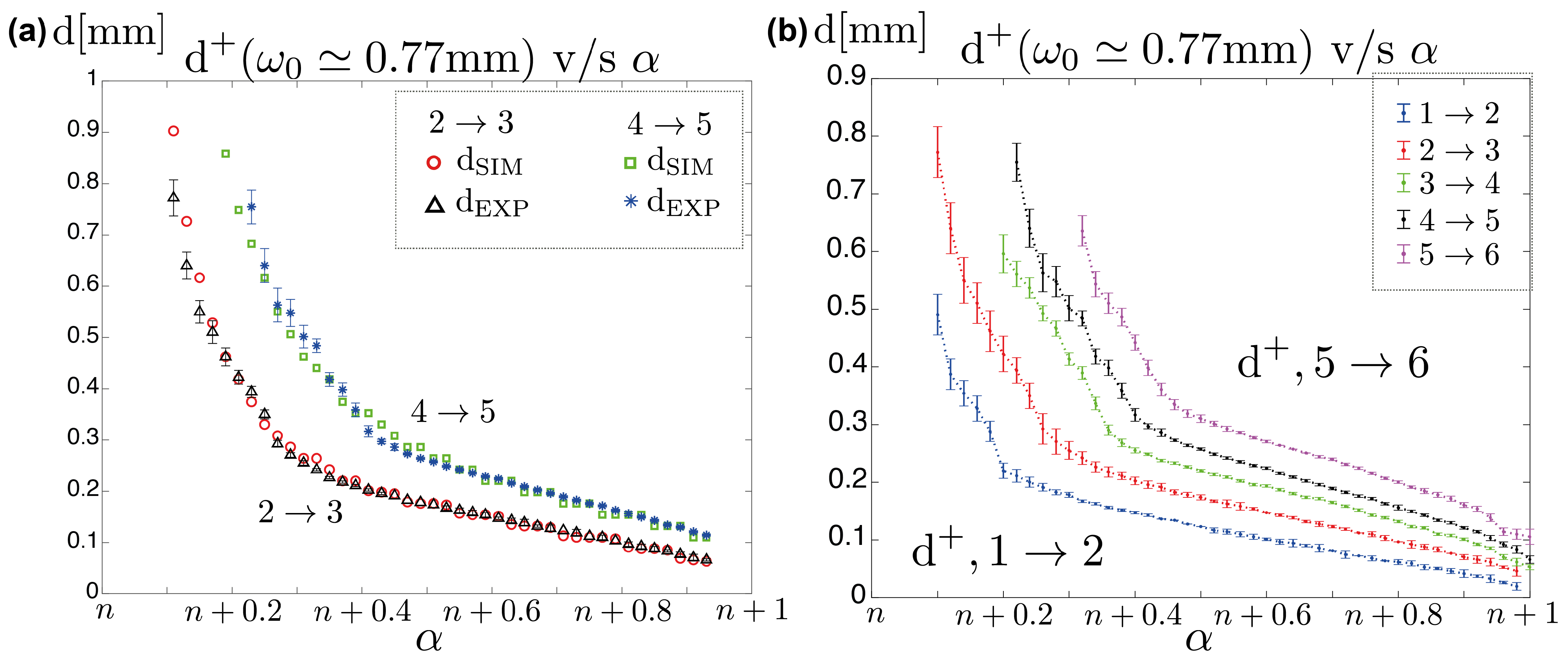 Photonics 09 00479 g005 550