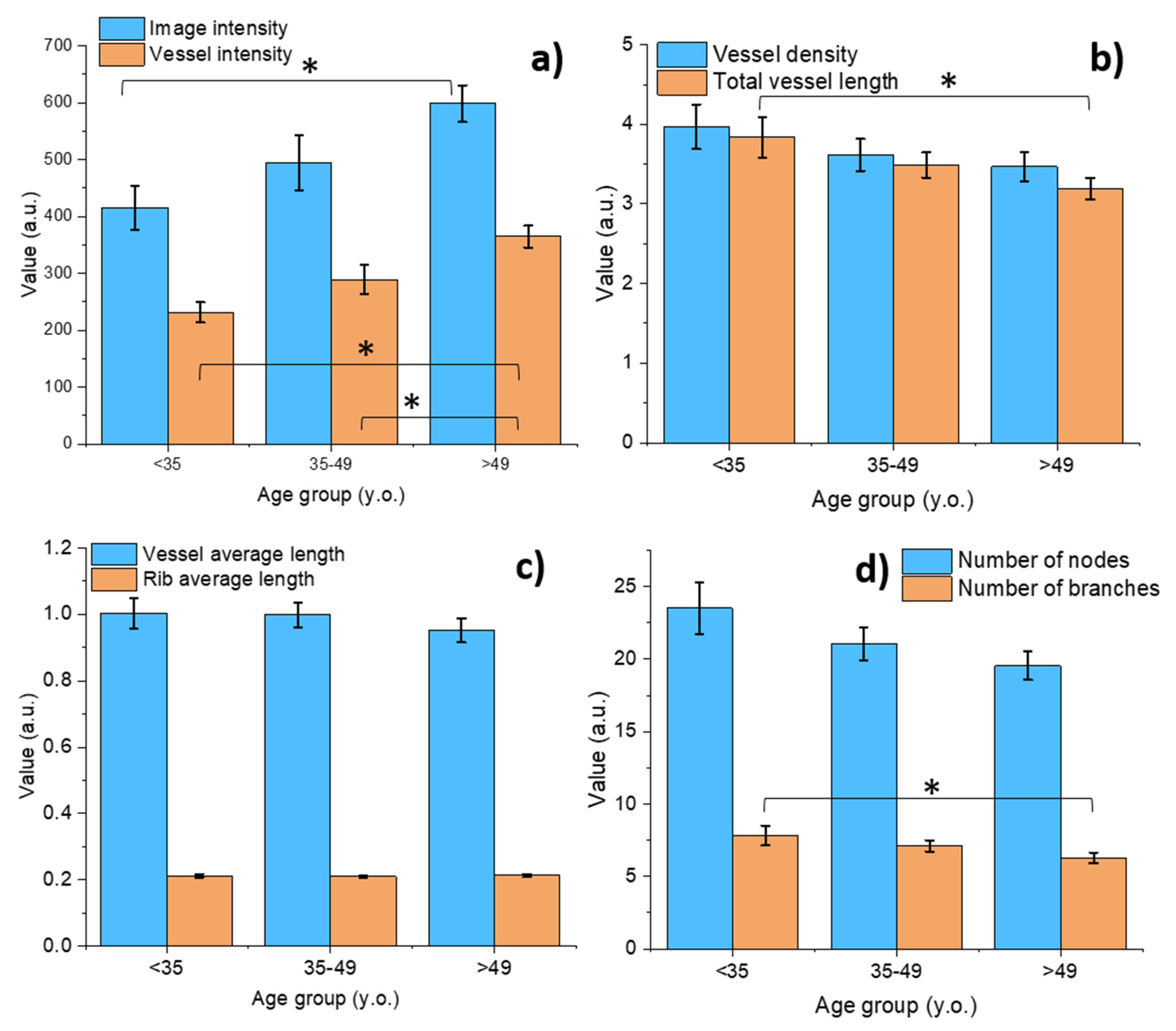 Photonics 09 00482 g005 550