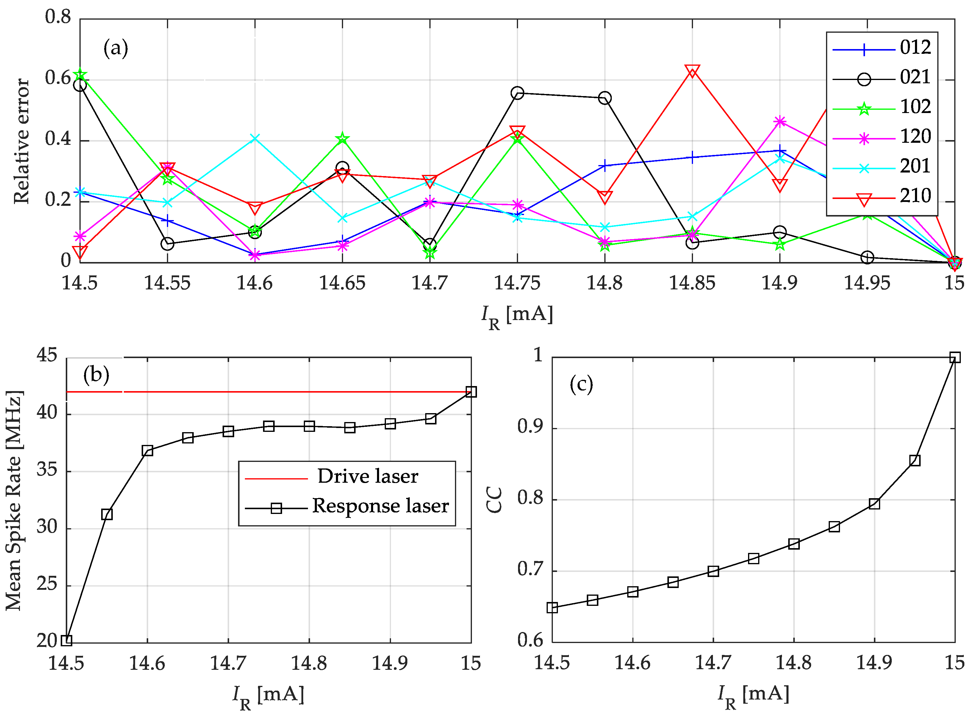 Photonics 09 00483 g007