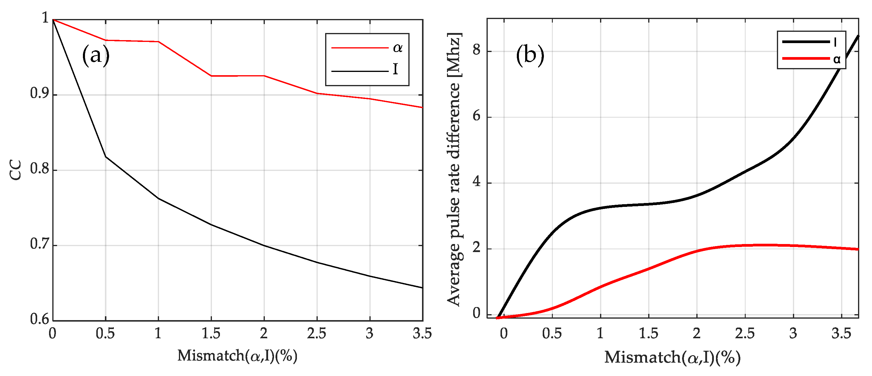 Photonics 09 00483 g009