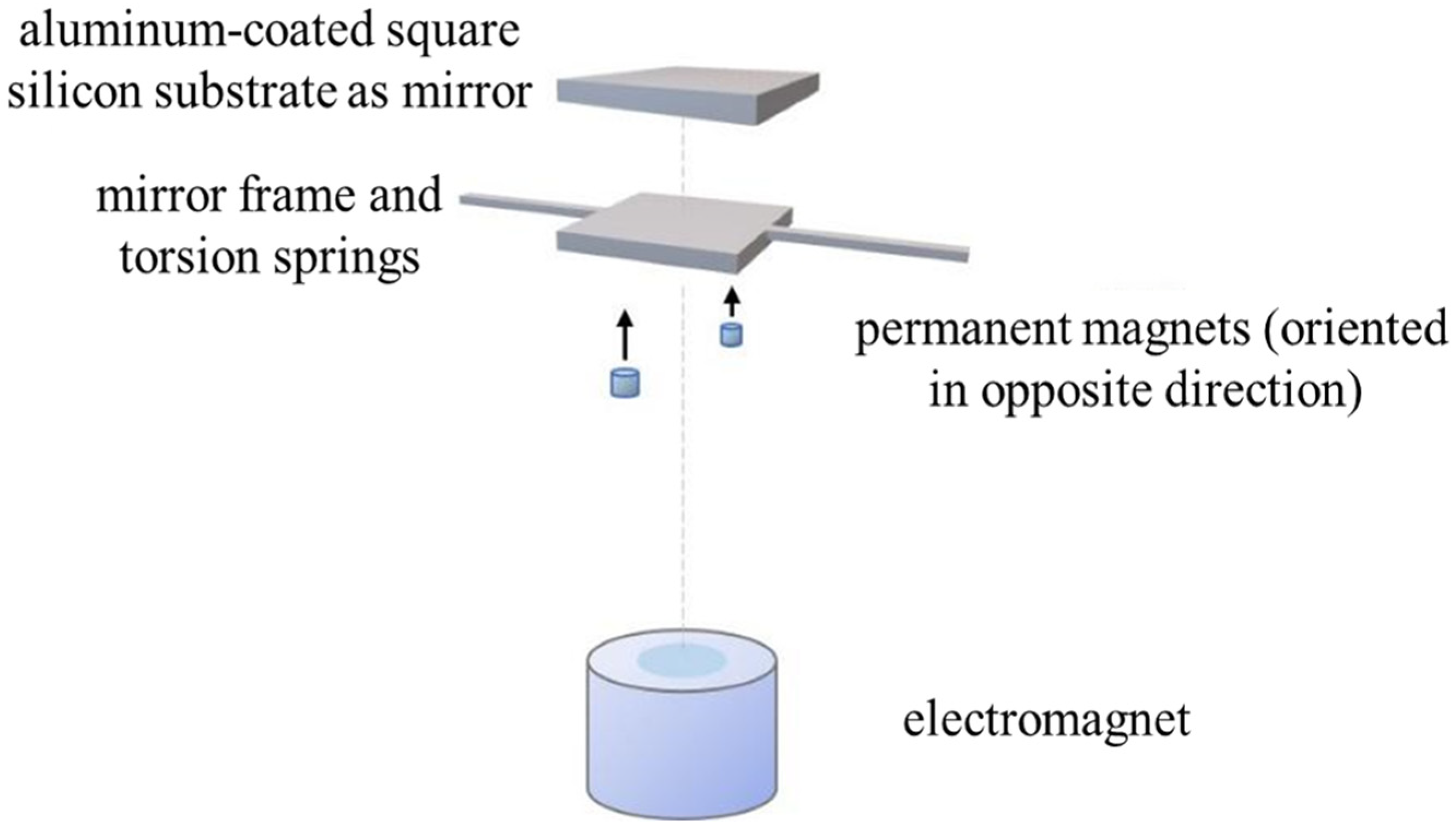 Photonics 09 00484 g001