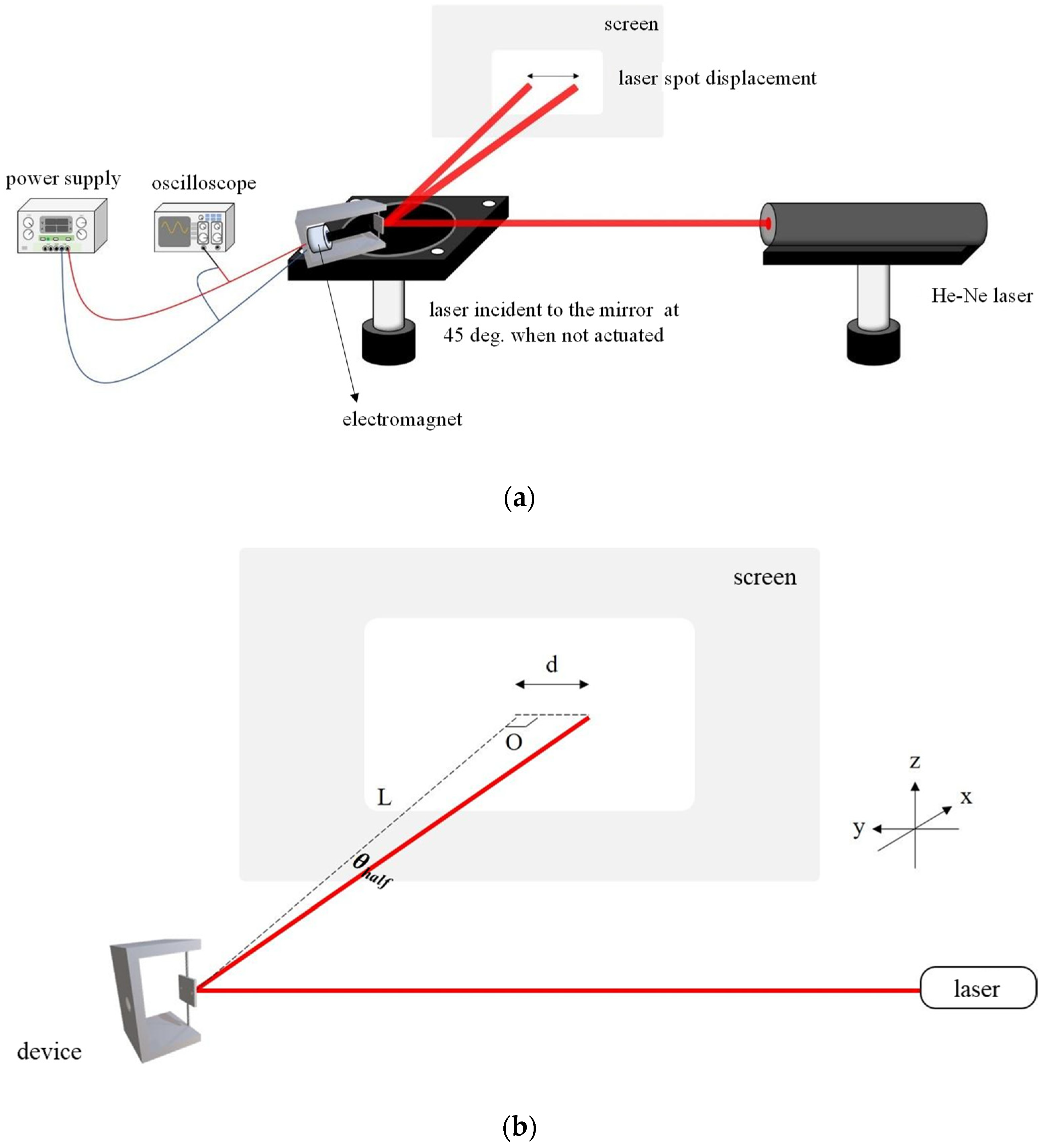 Photonics 09 00484 g004