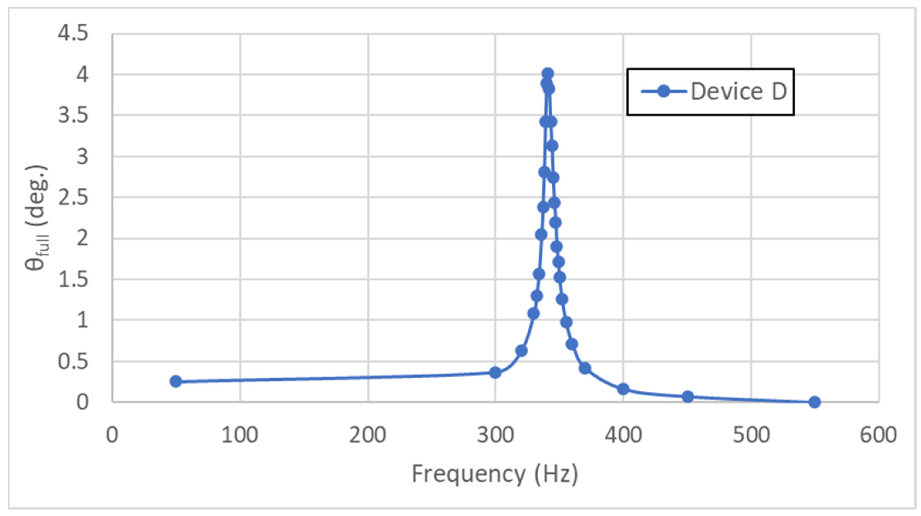 Photonics 09 00484 g007