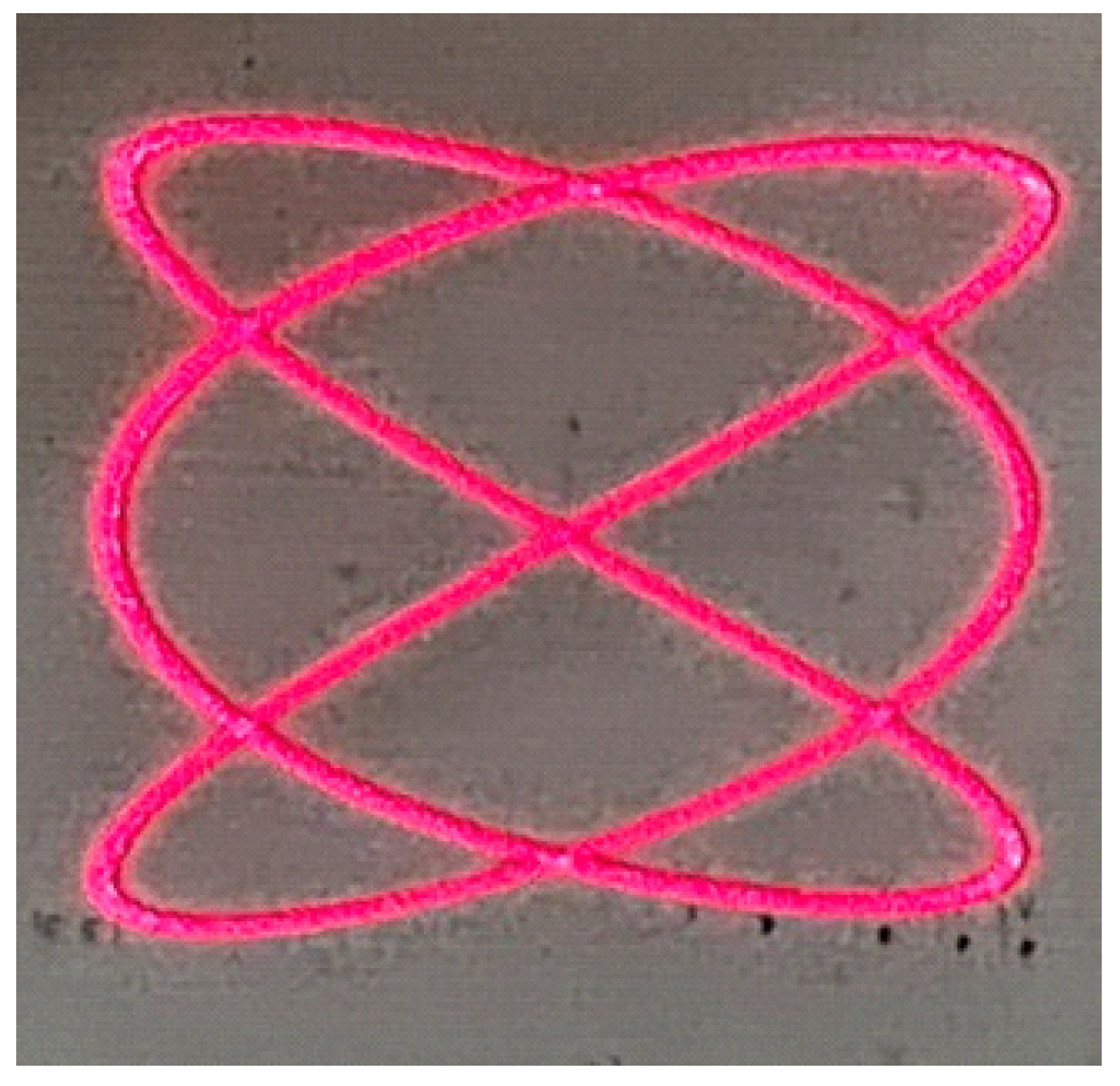 Photonics 09 00484 g010