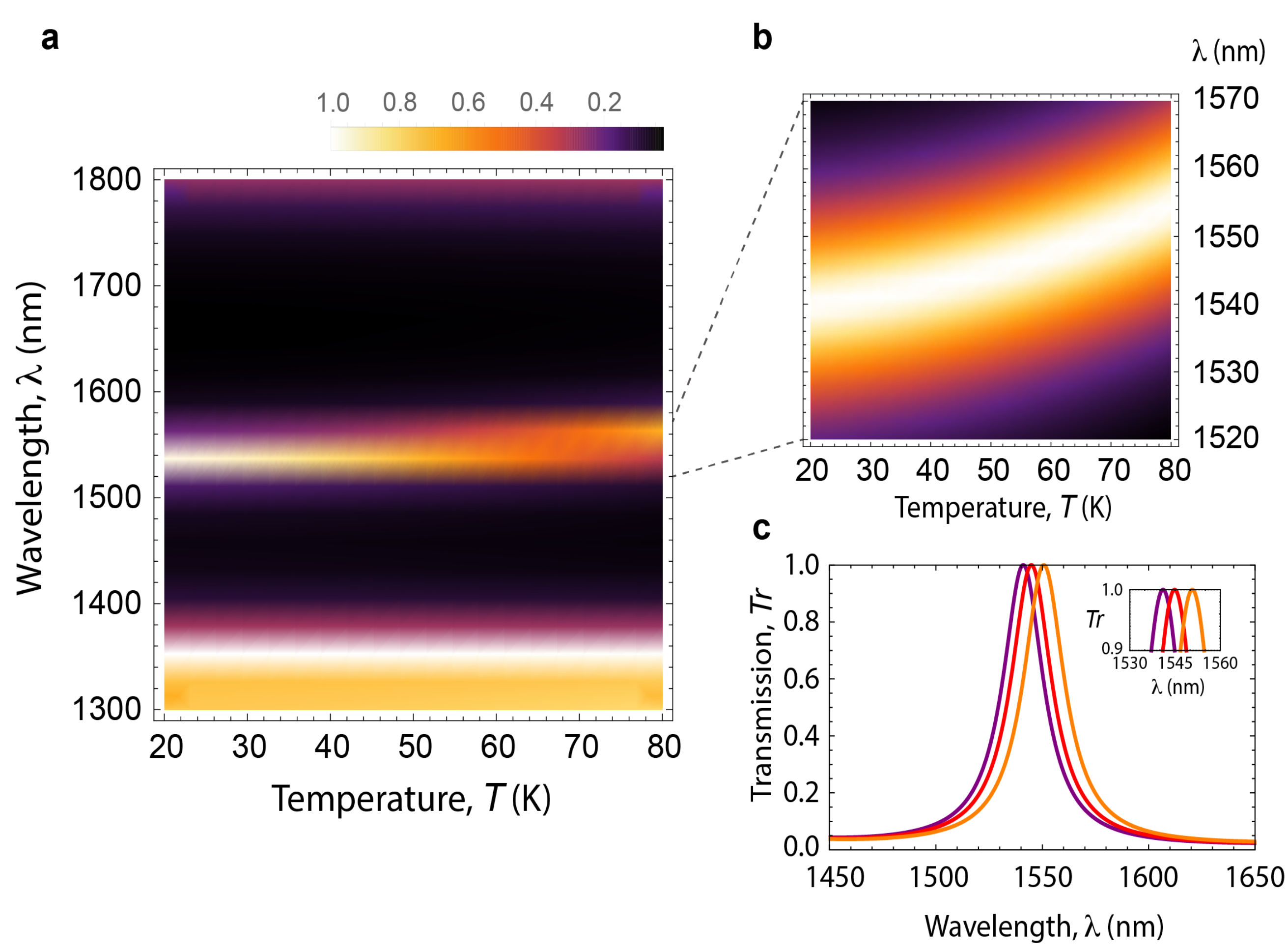 Photonics 09 00485 g004 550