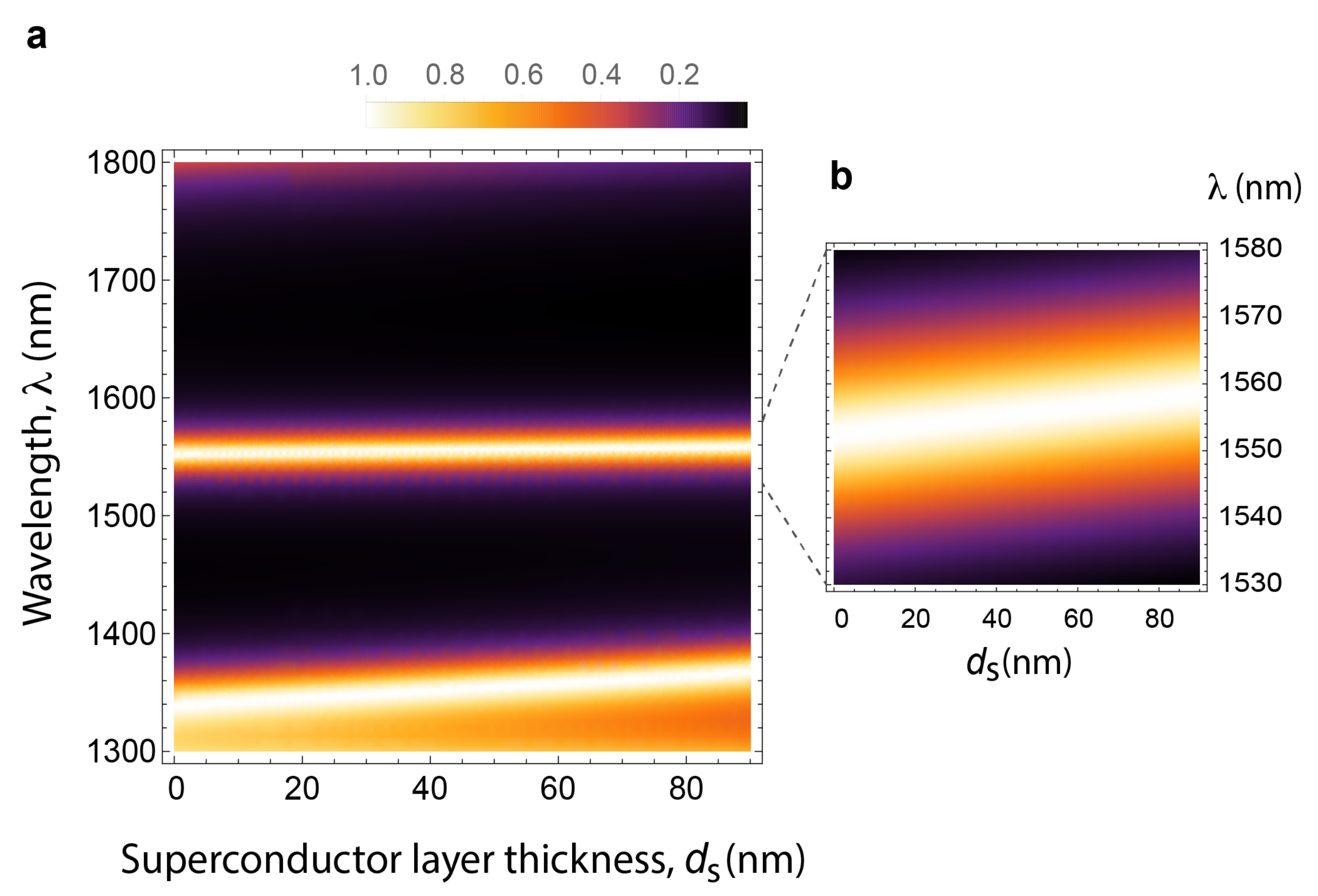 Photonics 09 00485 g005 550