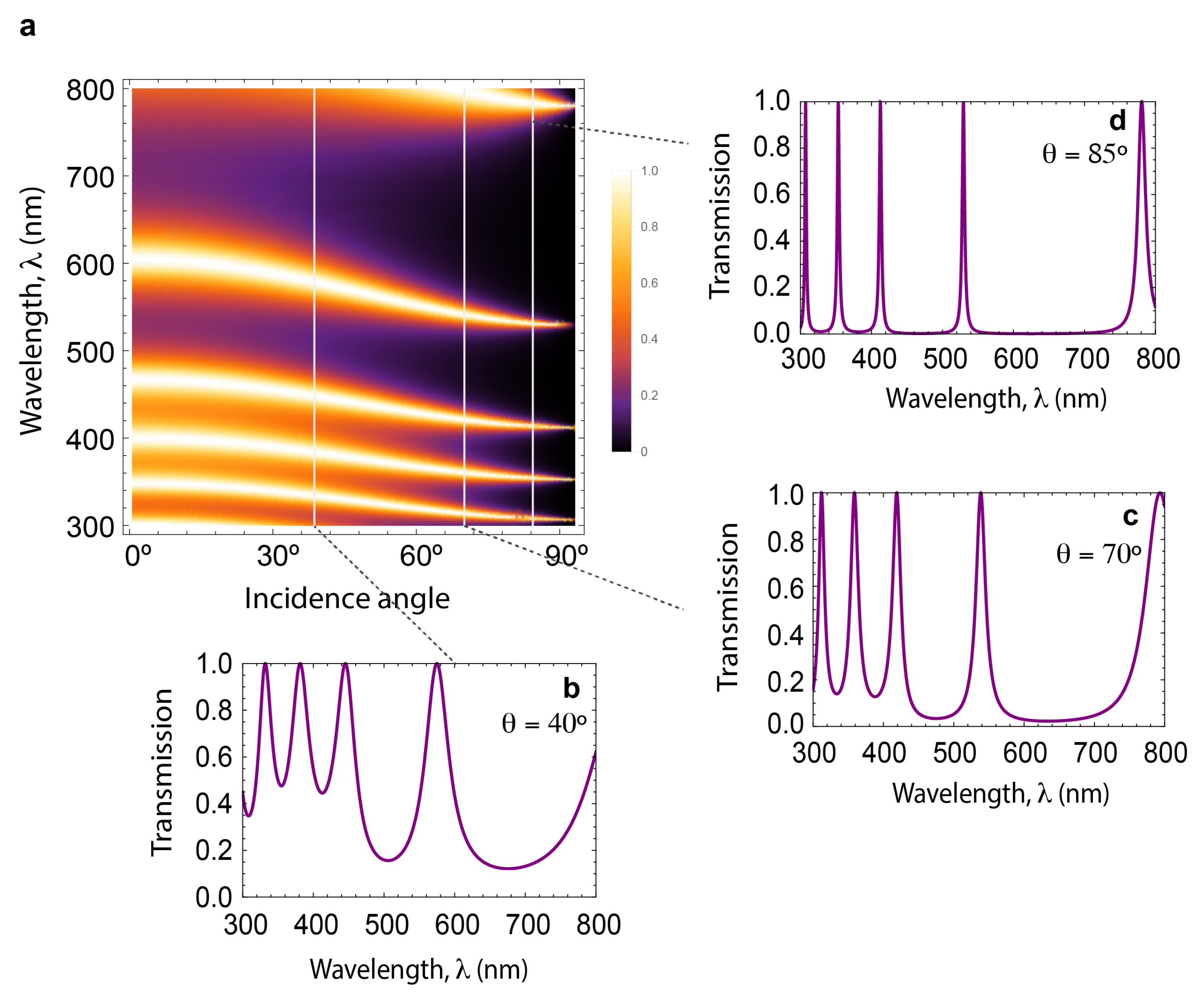 Photonics 09 00485 g006 550
